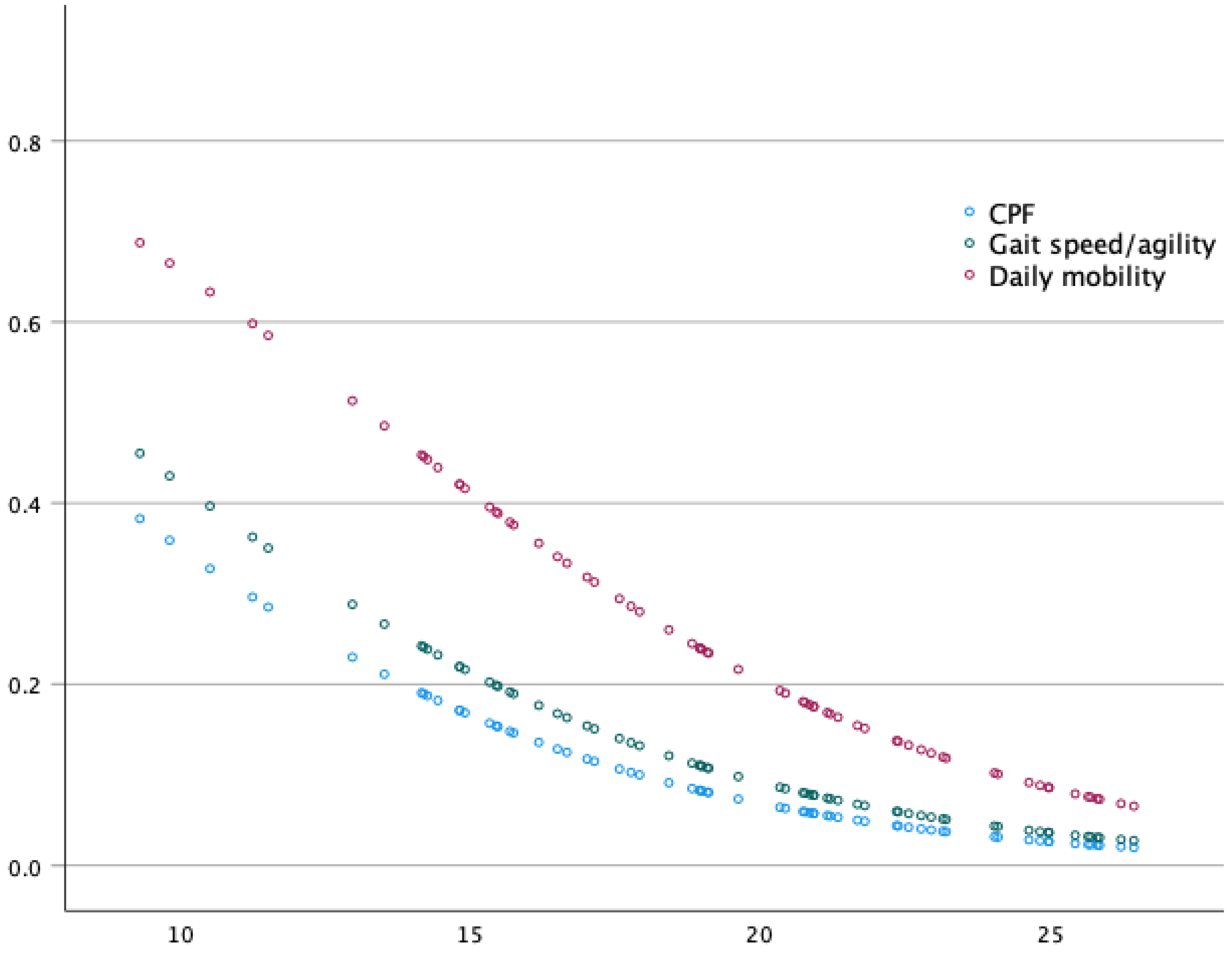 Ijerph 20 05485 g001