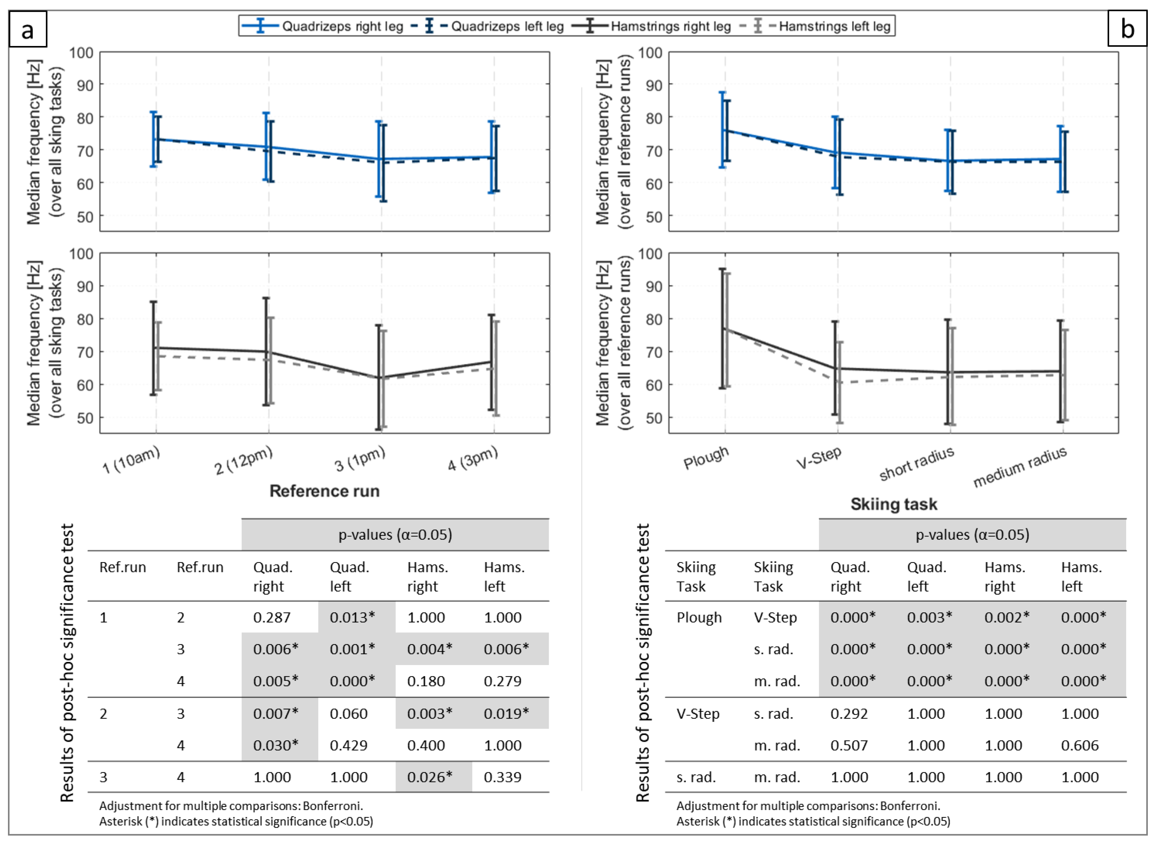 Ijerph 20 05486 g005
