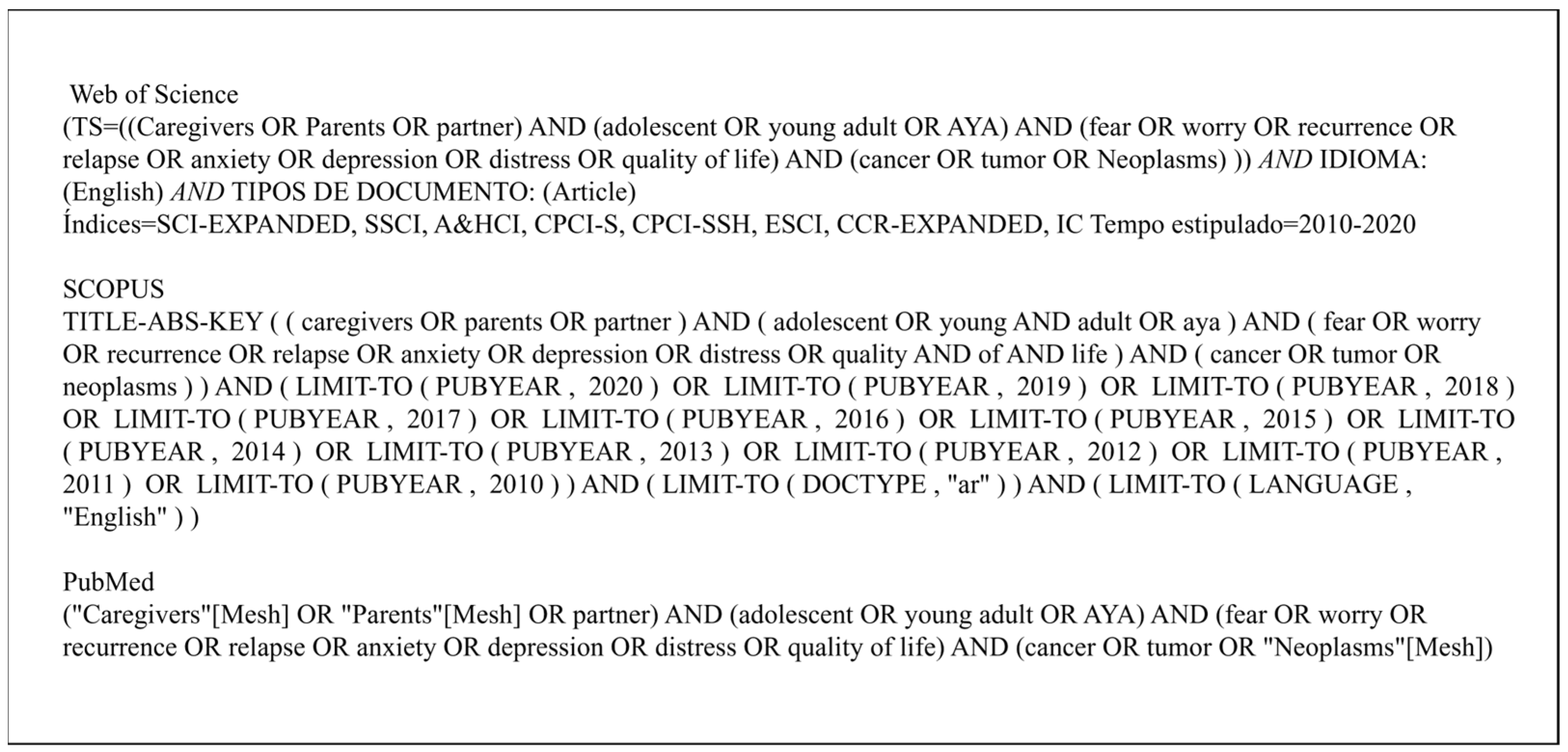 Ijerph 20 05488 g001 Ijerph 20 05488 g001