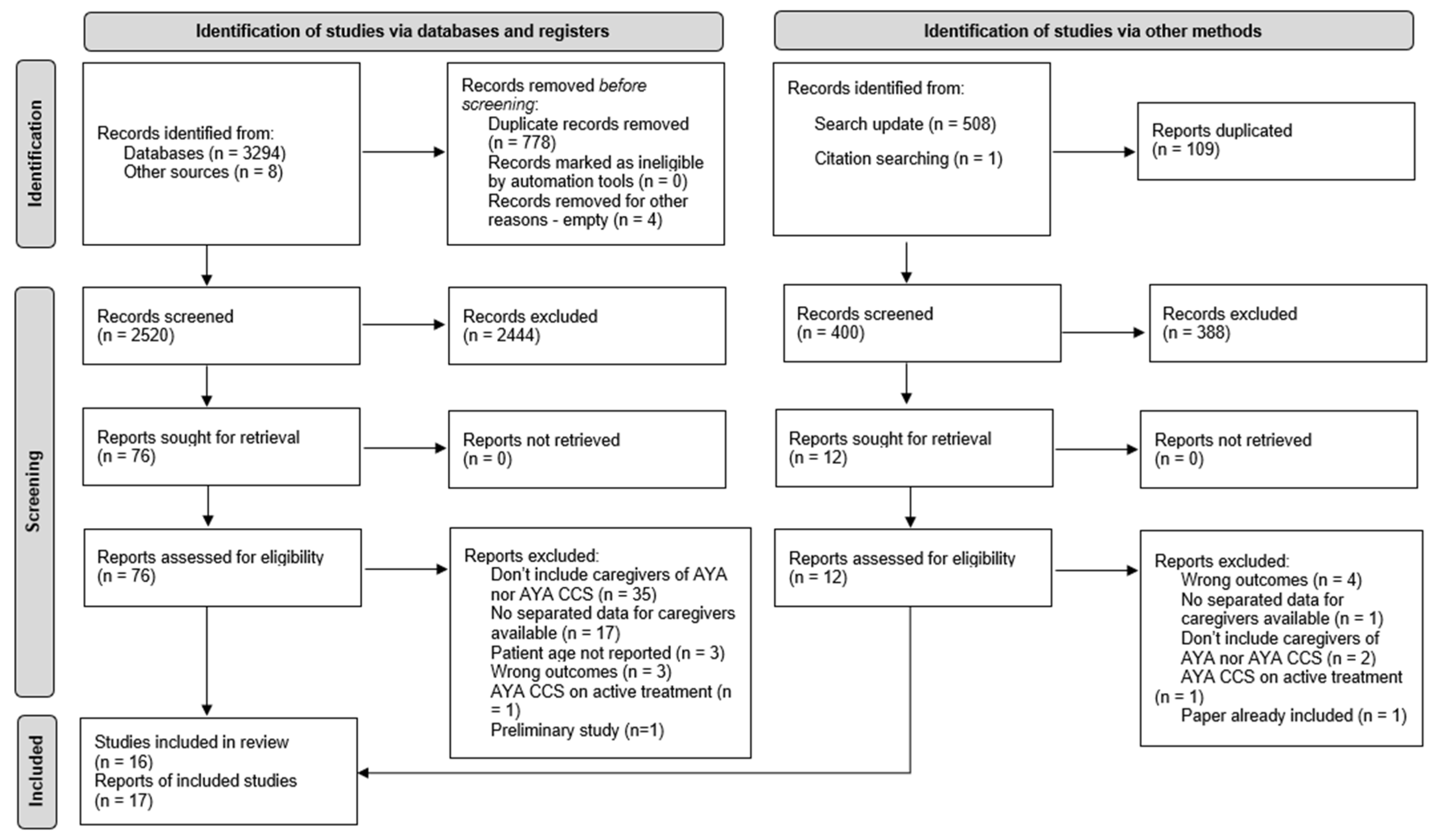 Ijerph 20 05488 g002 Ijerph 20 05488 g002