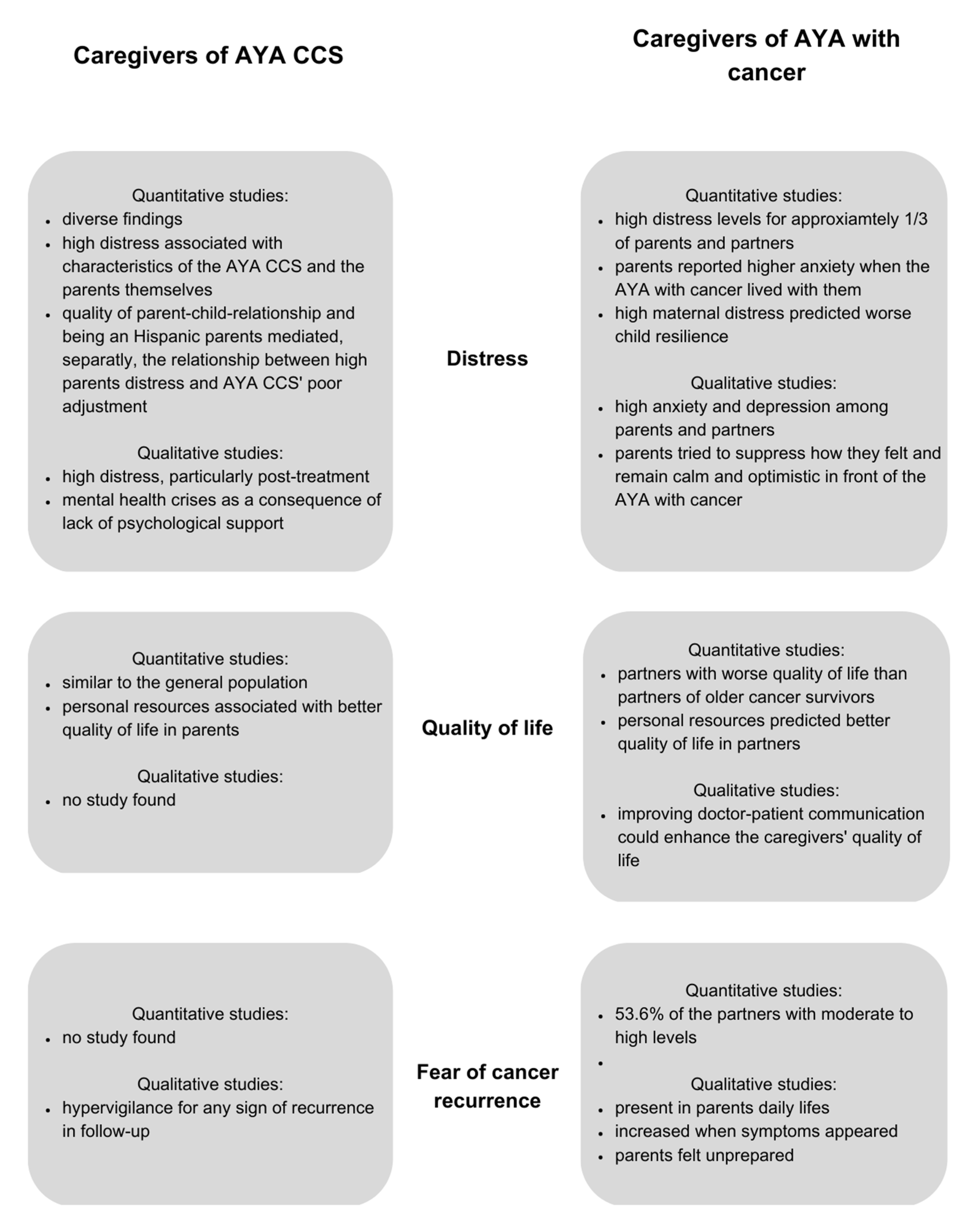 Ijerph 20 05488 g003 Ijerph 20 05488 g003