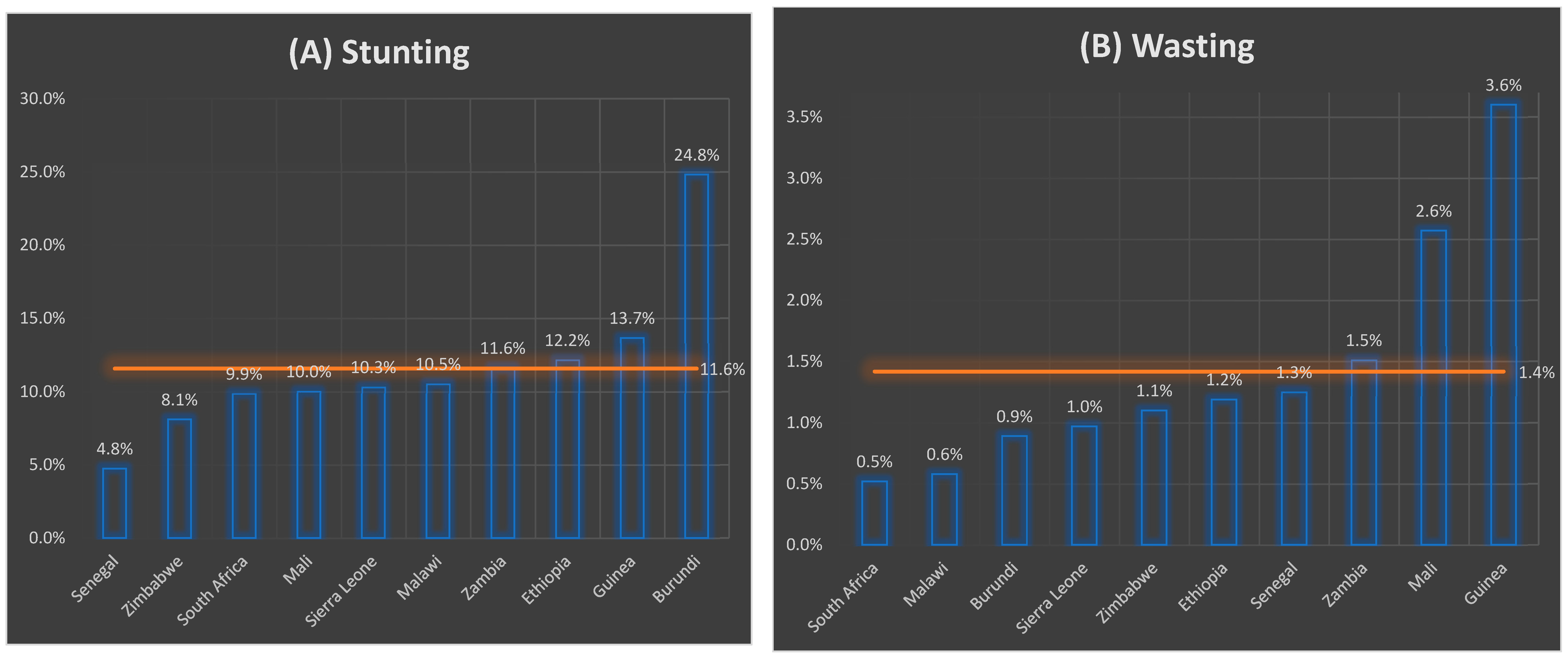 Ijerph 20 05489 g001a