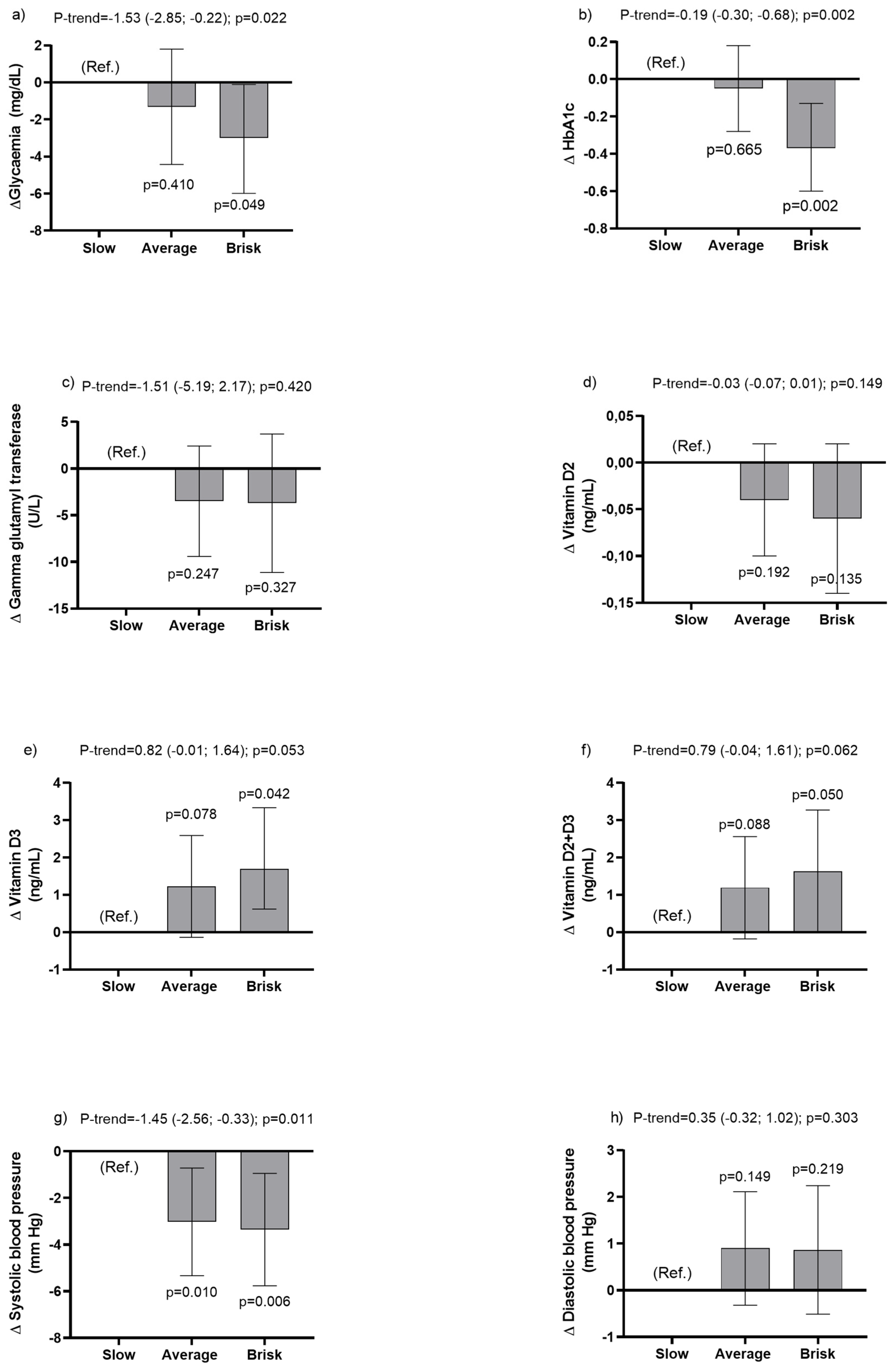 Ijerph 20 05490 g001