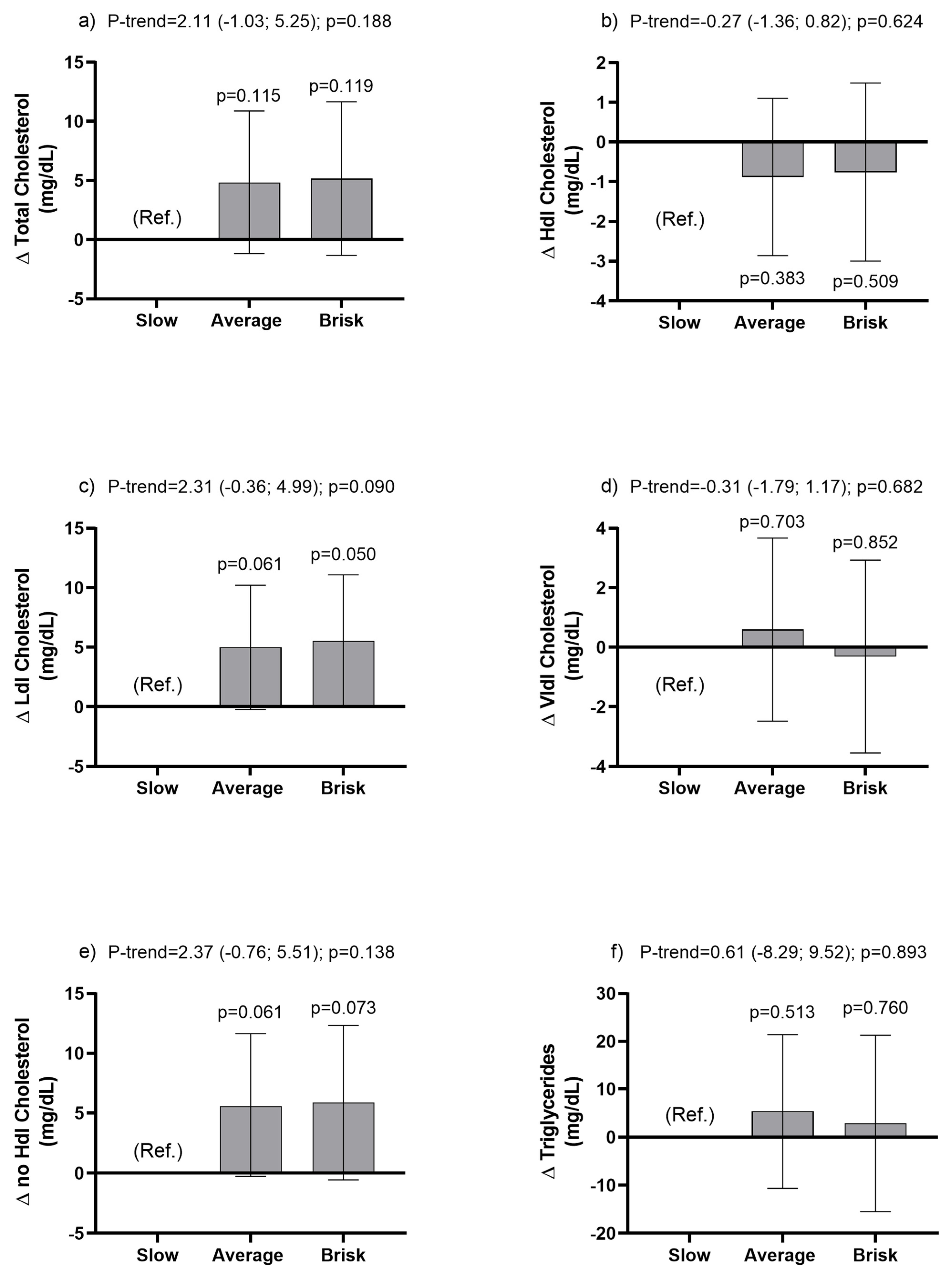Ijerph 20 05490 g002