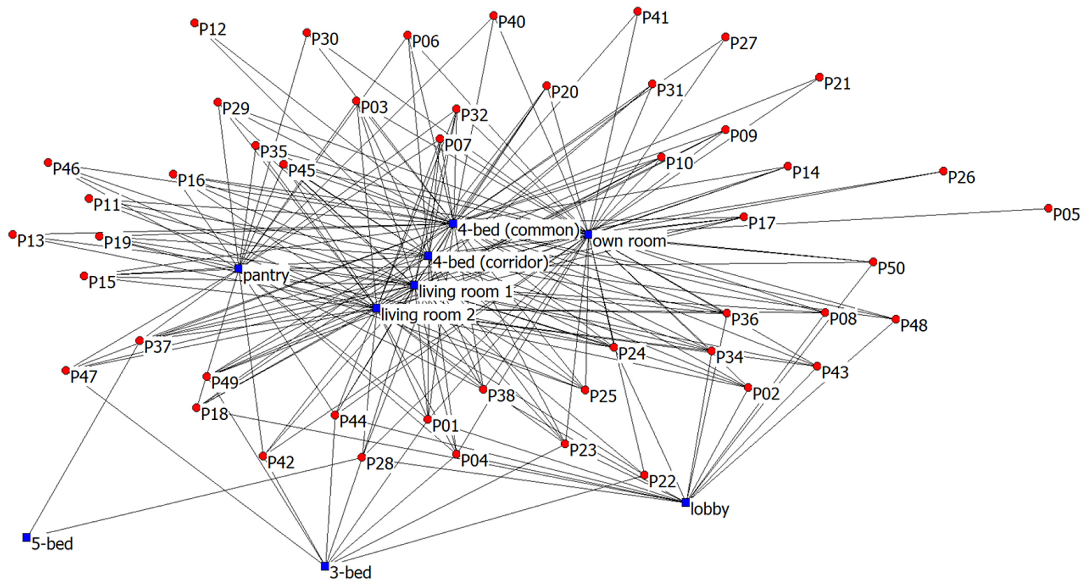 Ijerph 20 05494 g003