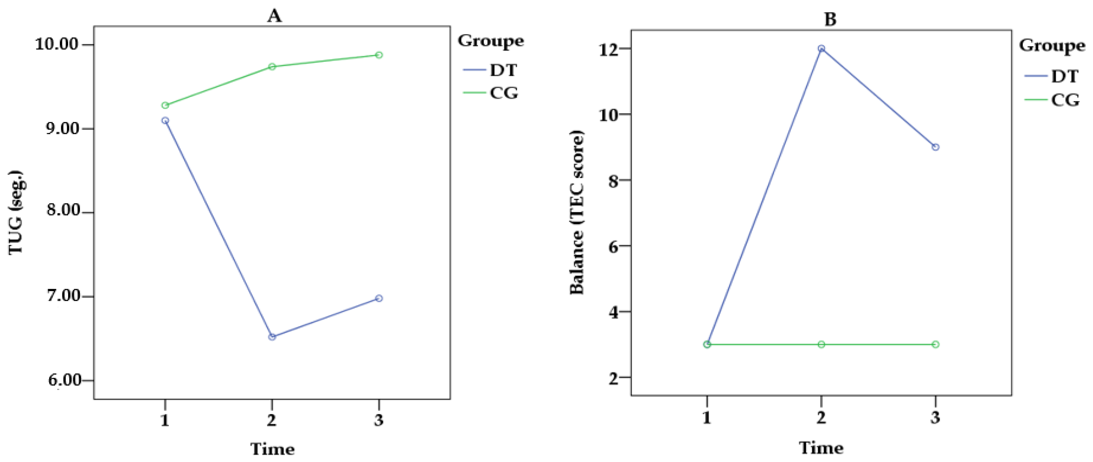 Ijerph 20 05498 g002 Ijerph 20 05498 g002