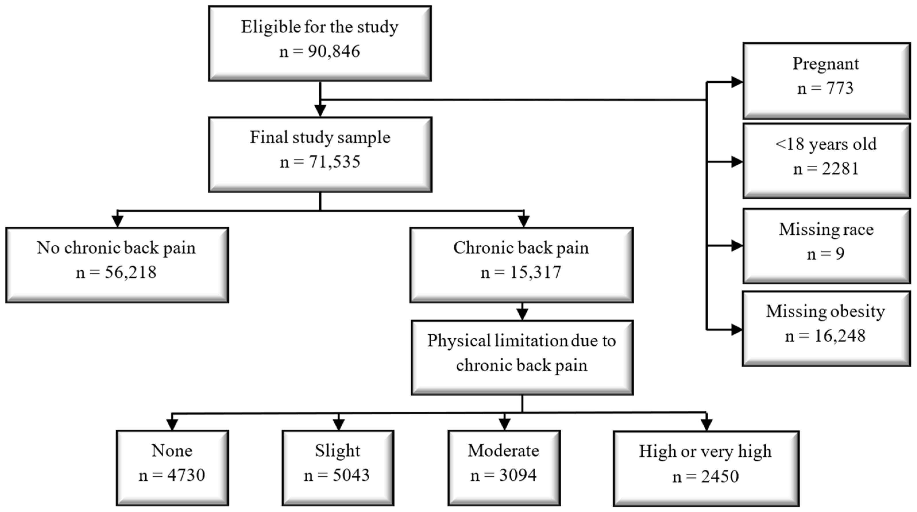 Ijerph 20 05501 g001
