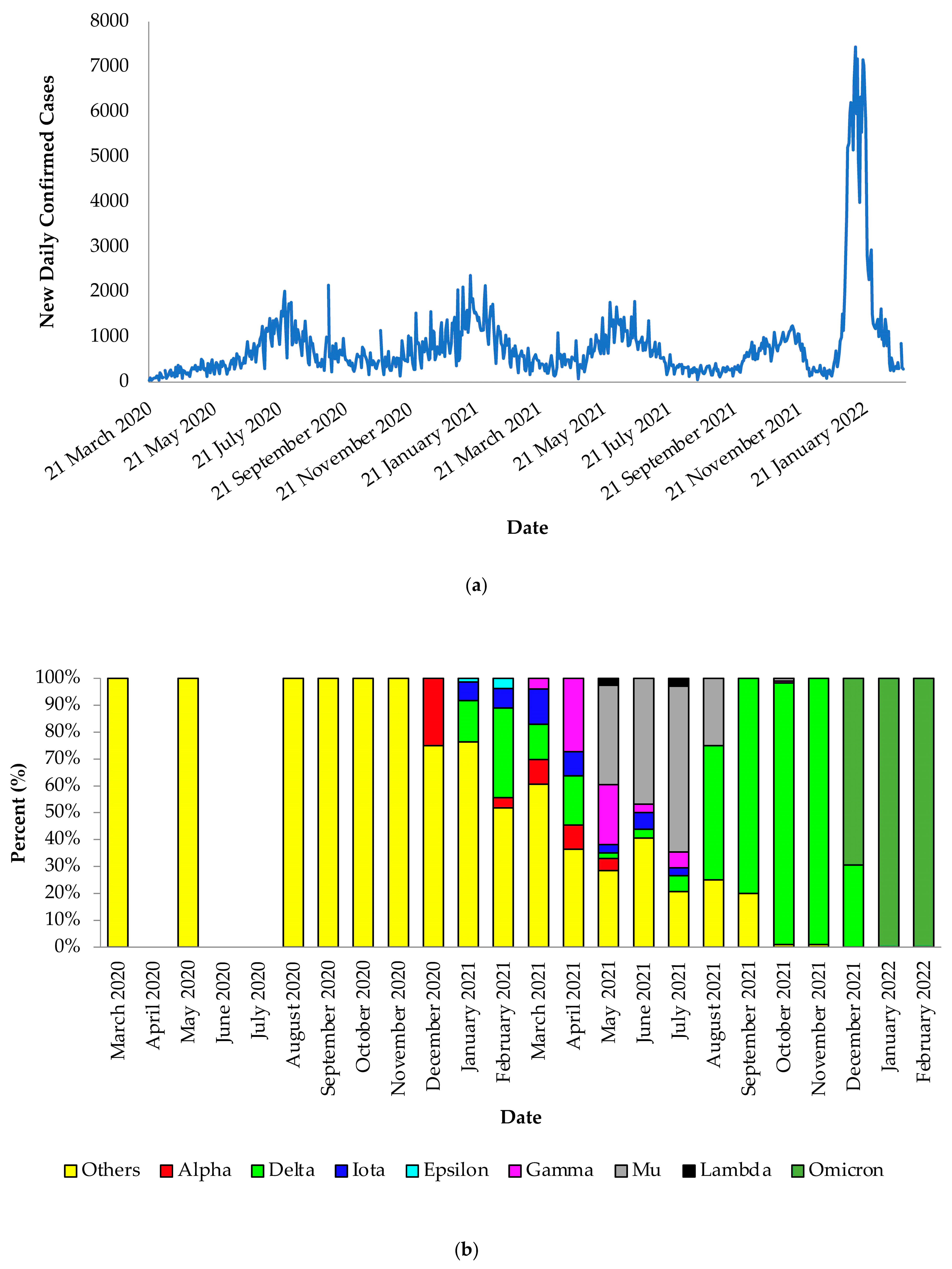 Ijerph 20 05503 g002