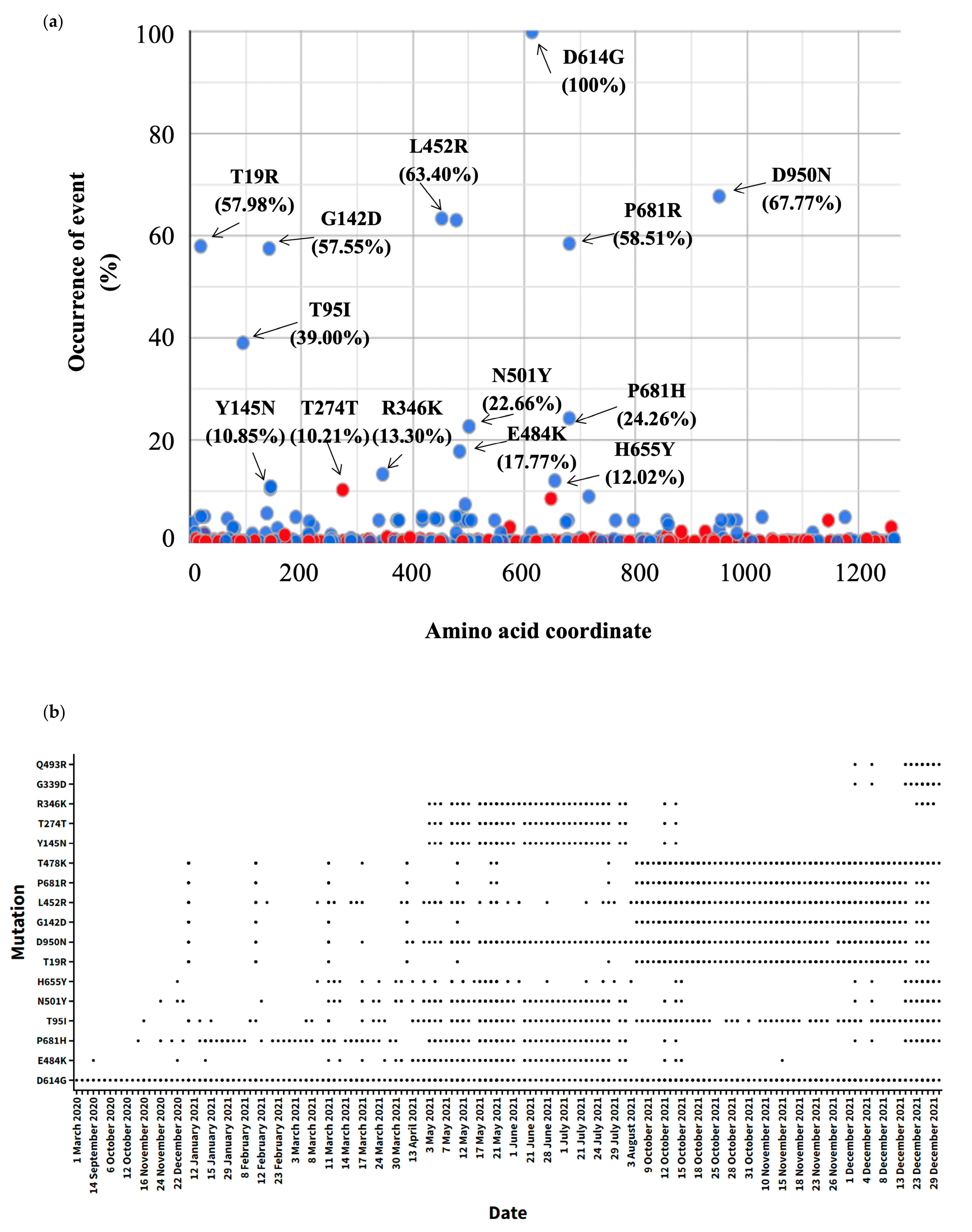 Ijerph 20 05503 g003