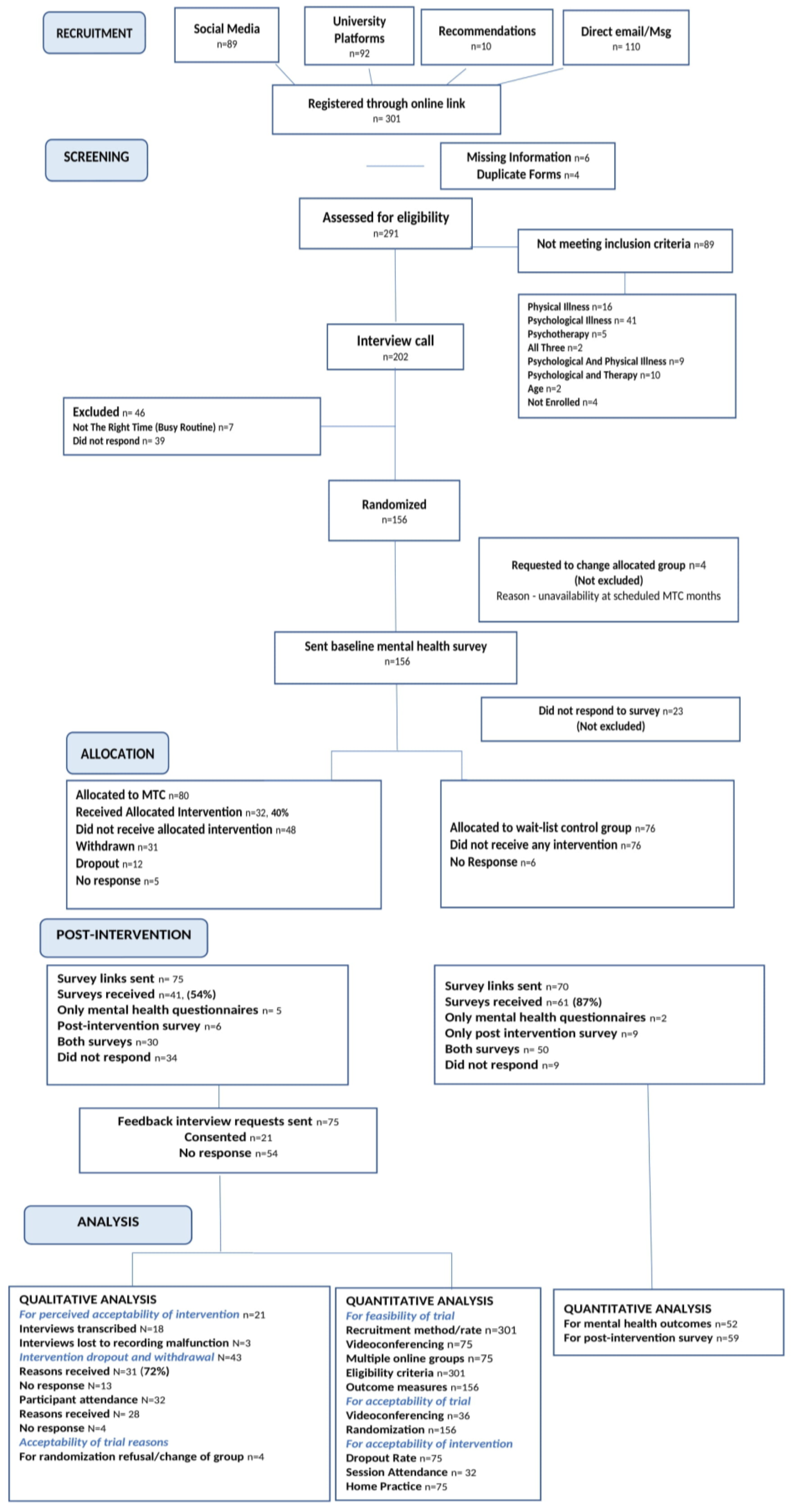 Ijerph 20 05512 g001