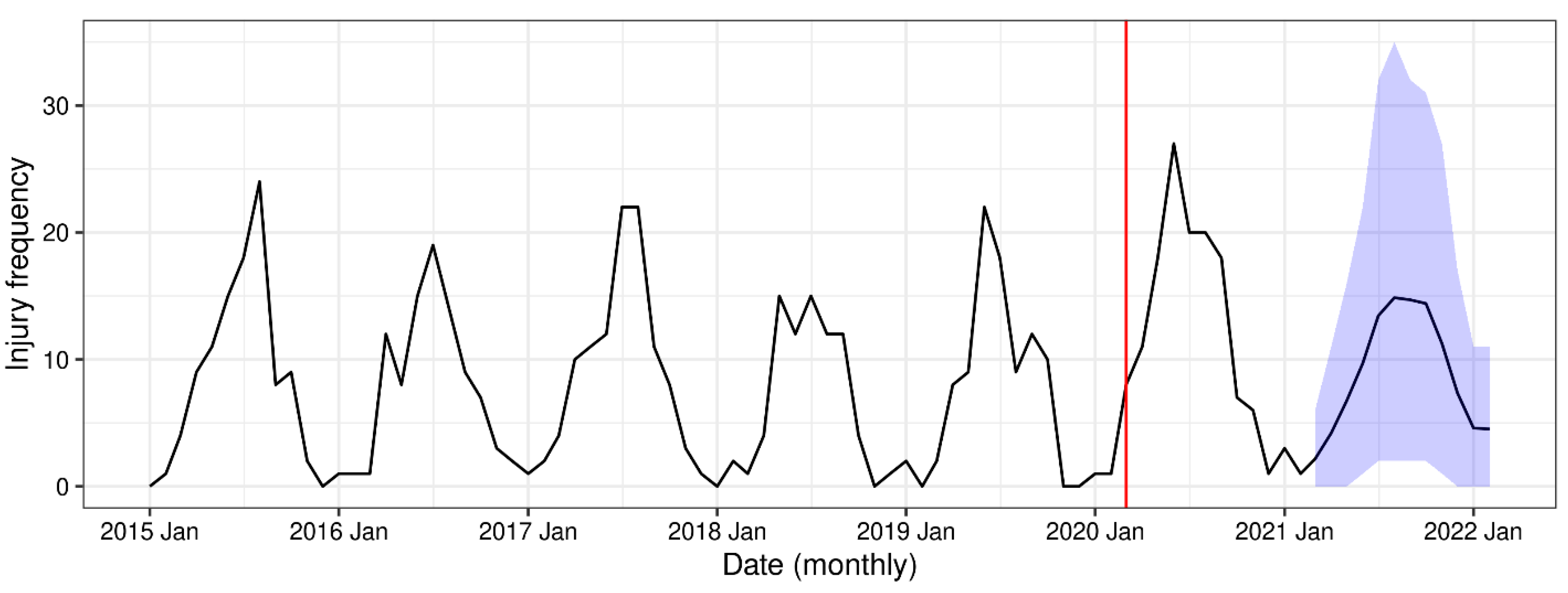 Ijerph 20 05515 g003 Ijerph 20 05515 g003