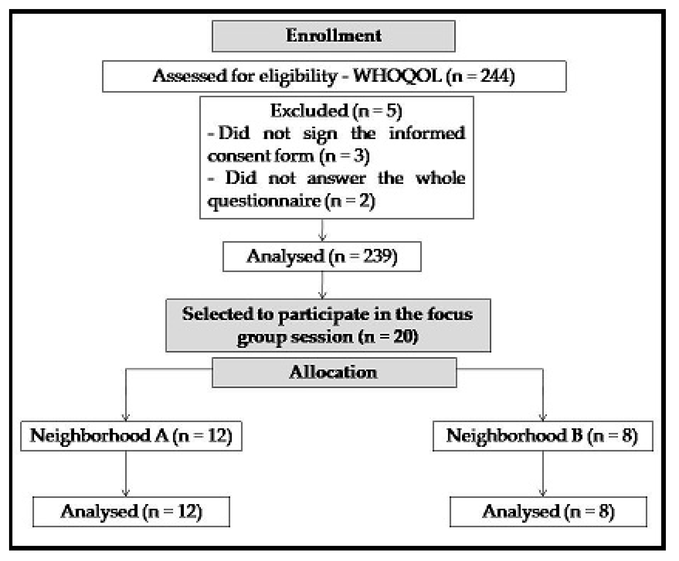 Ijerph 20 05516 g001