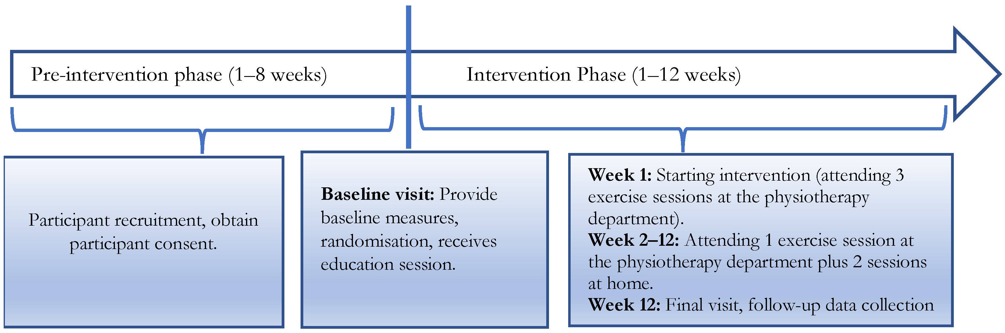 Ijerph 20 05518 g001 Ijerph 20 05518 g001