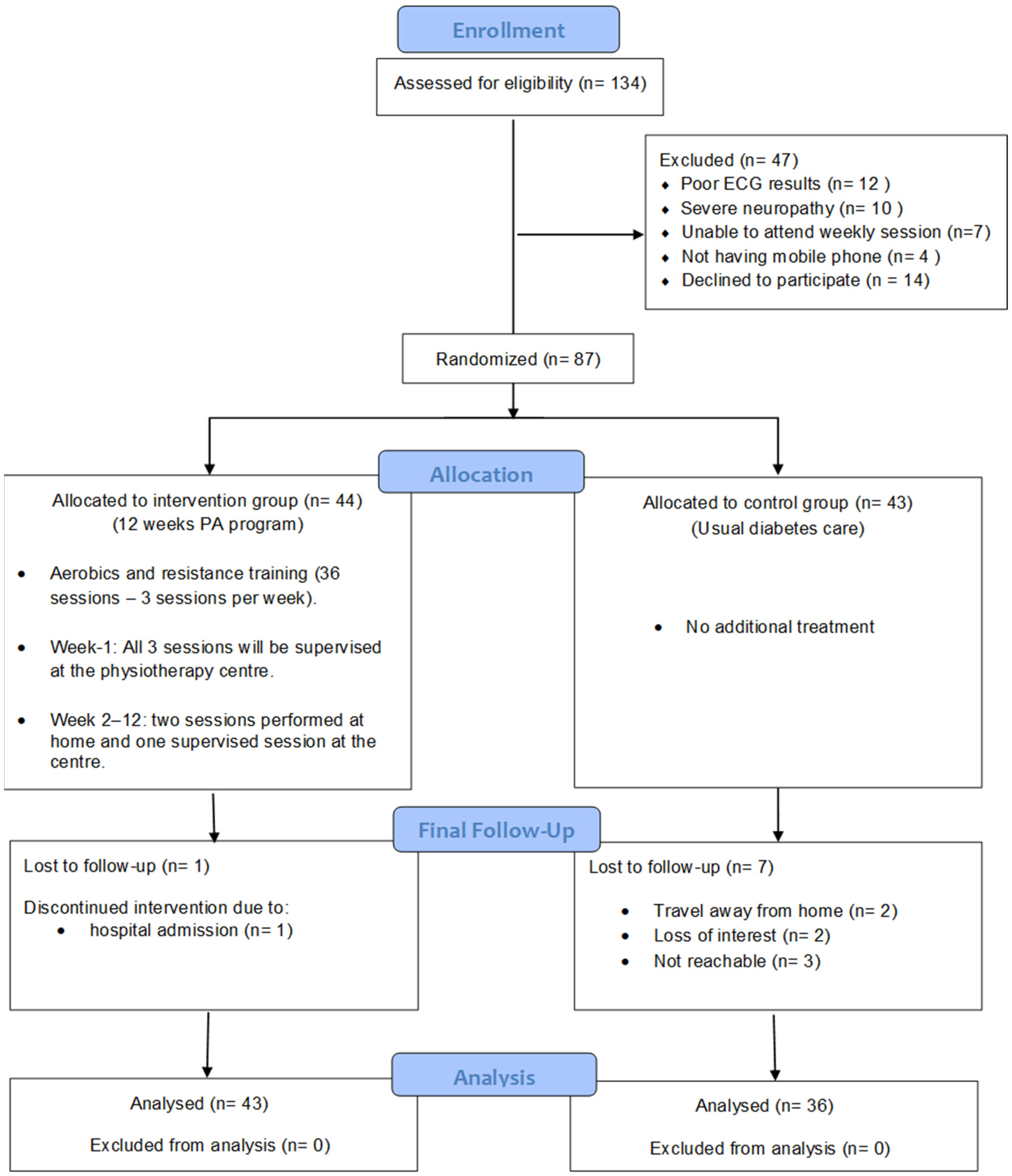 Ijerph 20 05518 g002 Ijerph 20 05518 g002