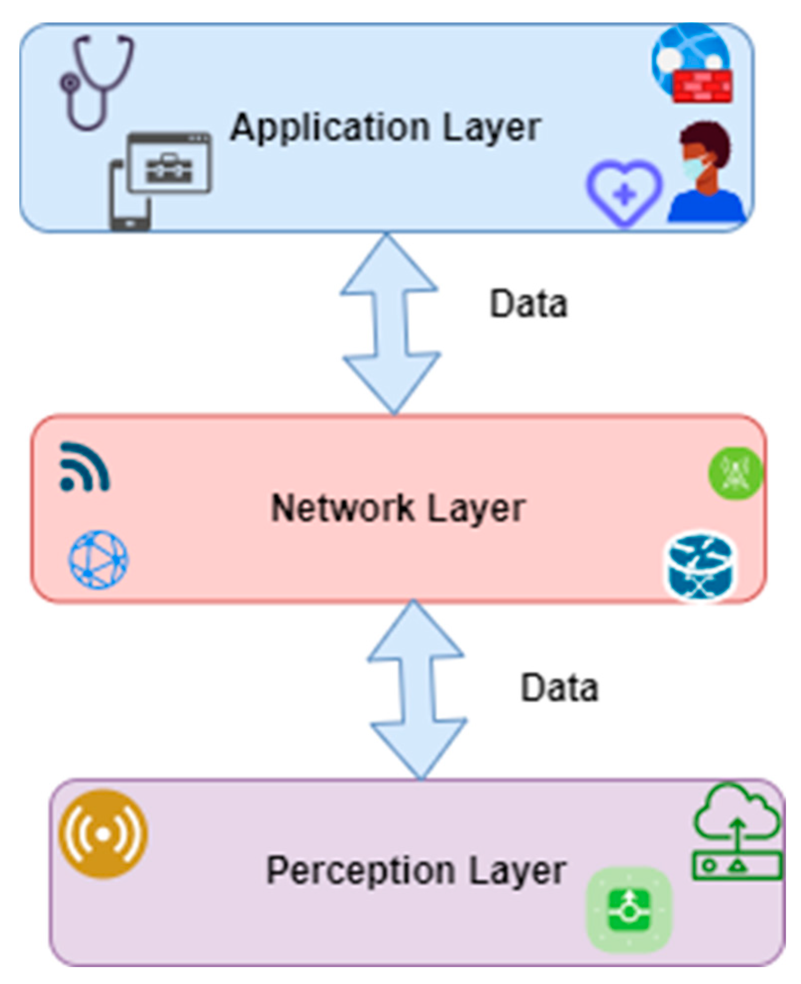 Ijerph 20 05519 g001