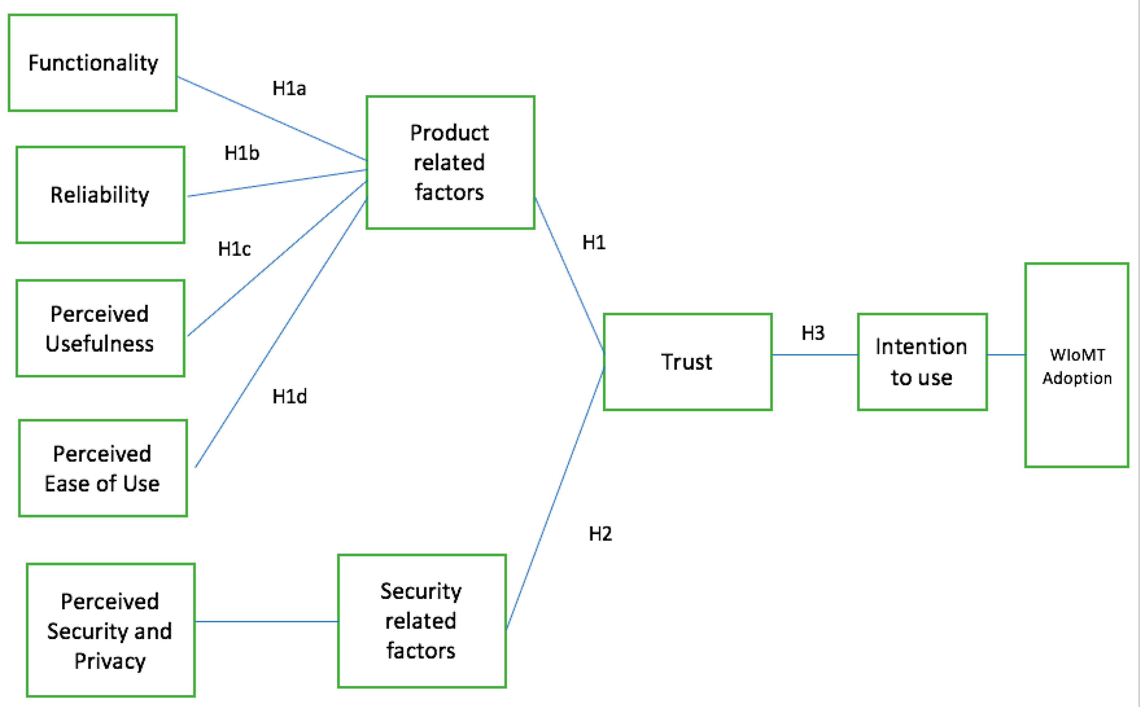 Ijerph 20 05519 g002