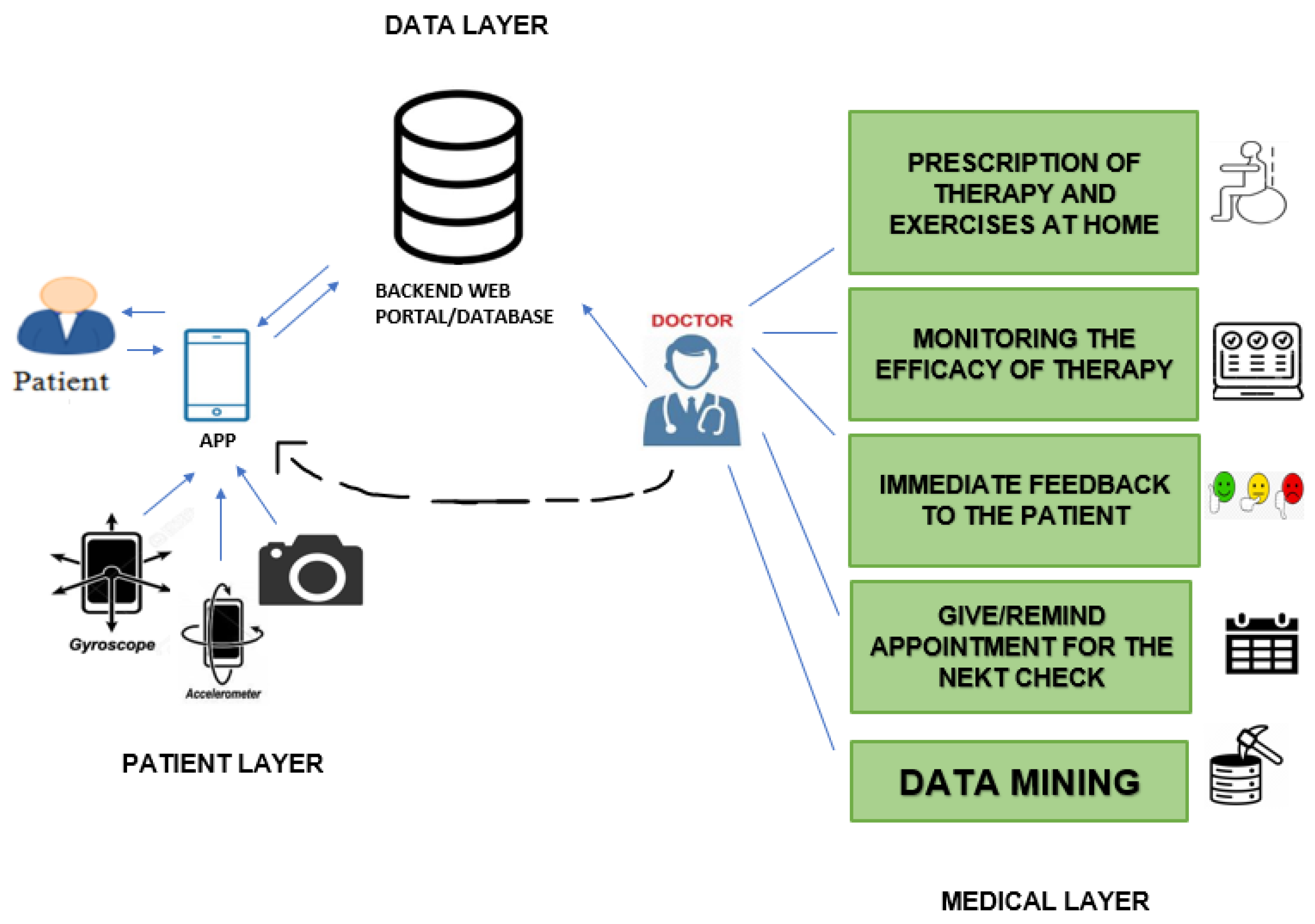 Ijerph 20 05520 g002