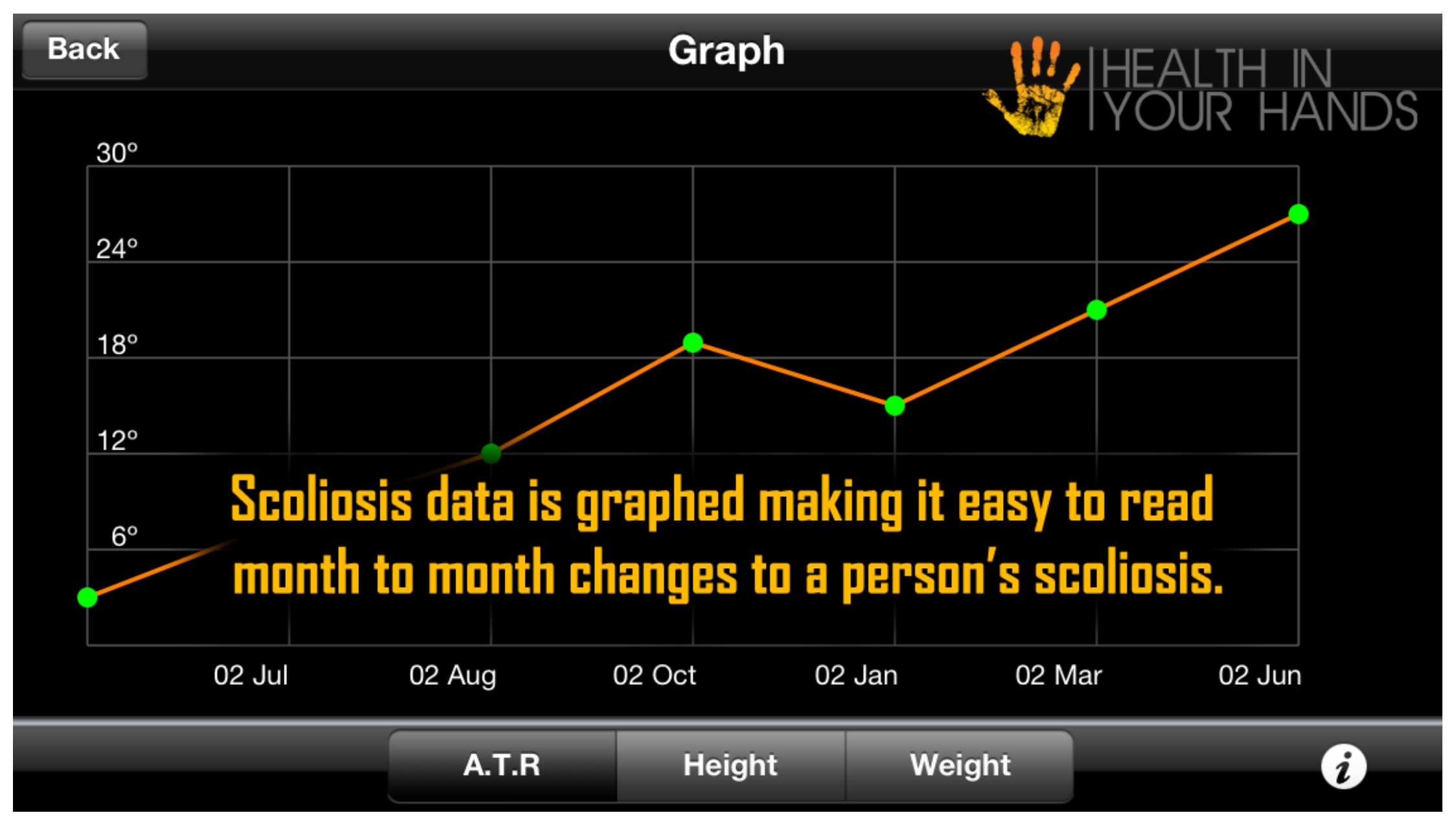 Ijerph 20 05520 g003