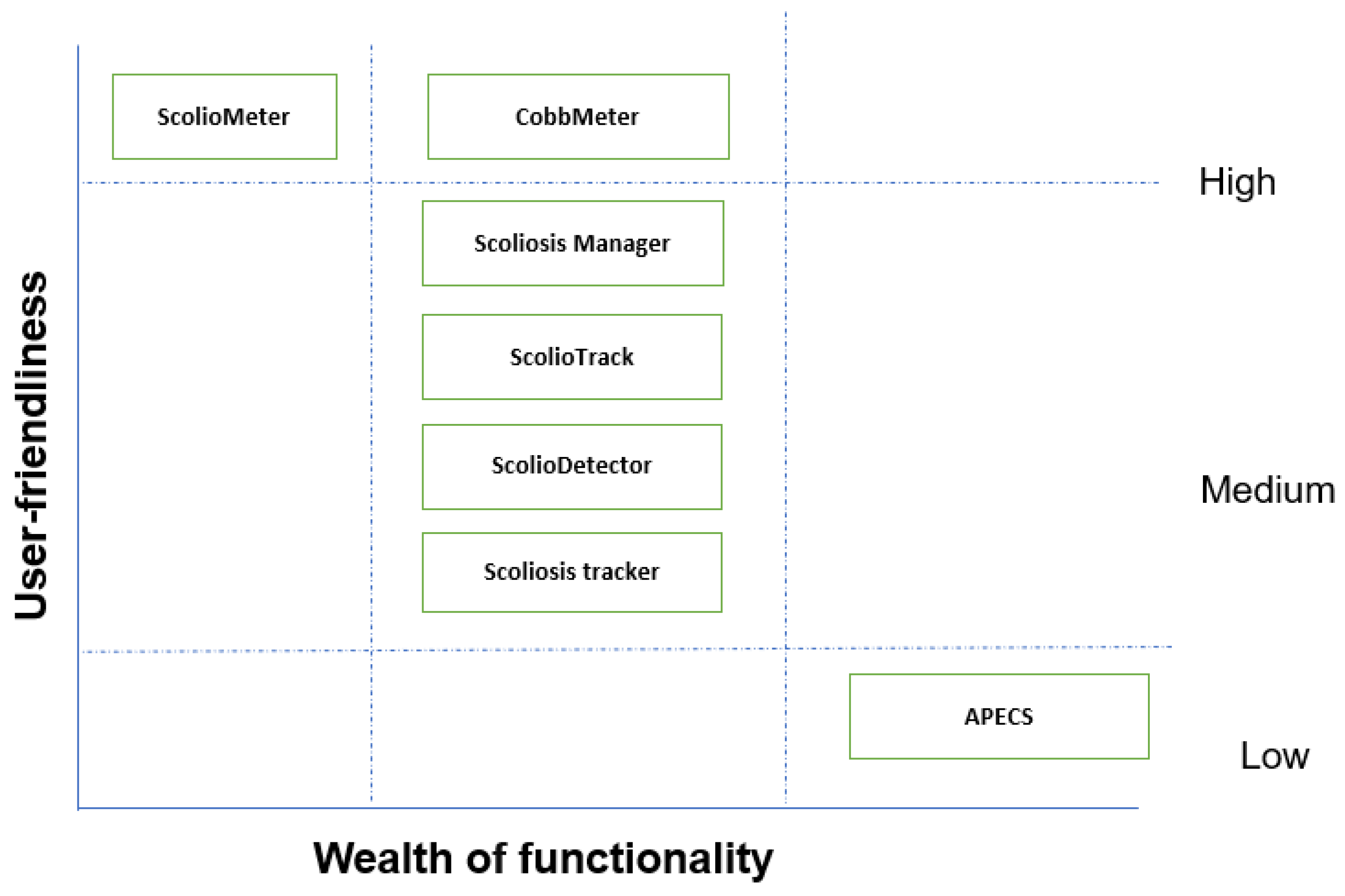 Ijerph 20 05520 g009