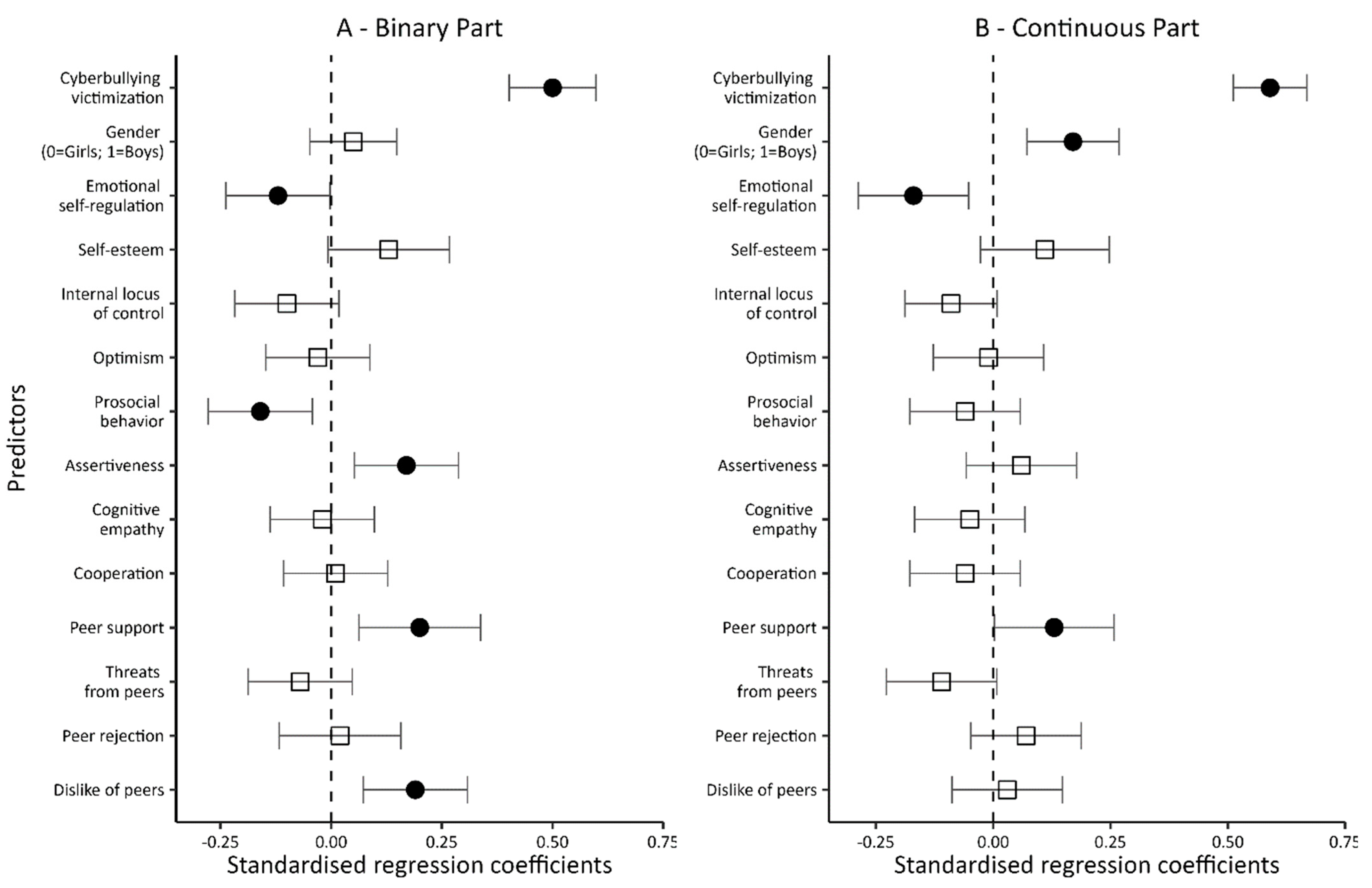 Ijerph 20 05521 g004 Ijerph 20 05521 g004