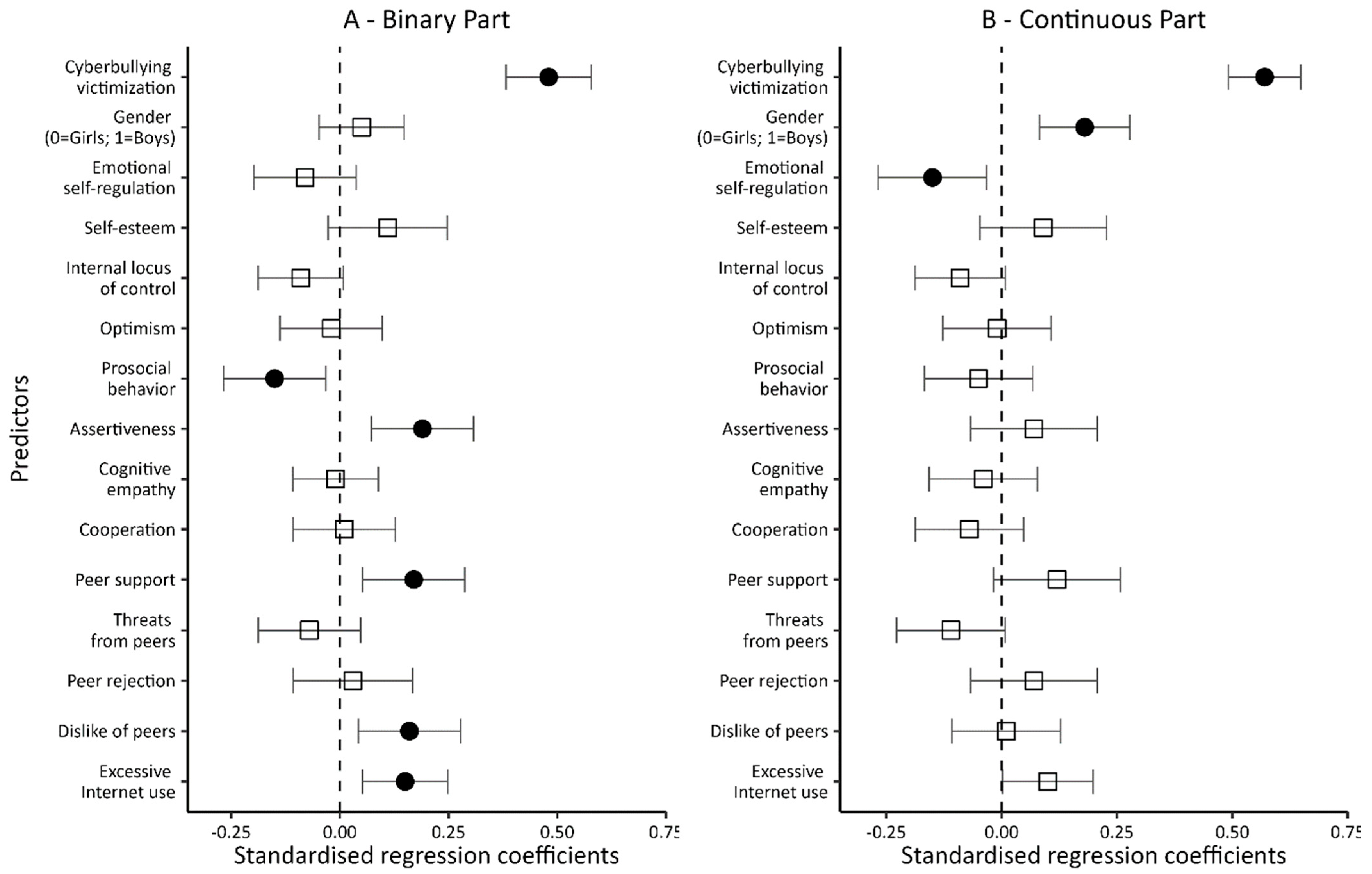 Ijerph 20 05521 g005 Ijerph 20 05521 g005