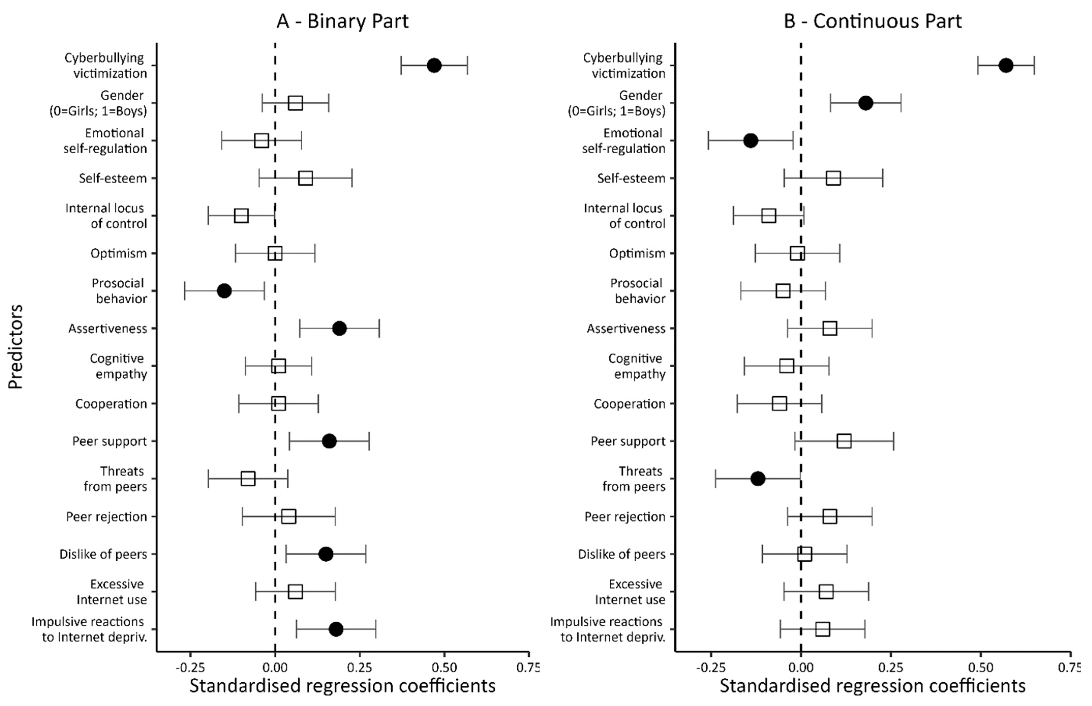 Ijerph 20 05521 g006 Ijerph 20 05521 g006