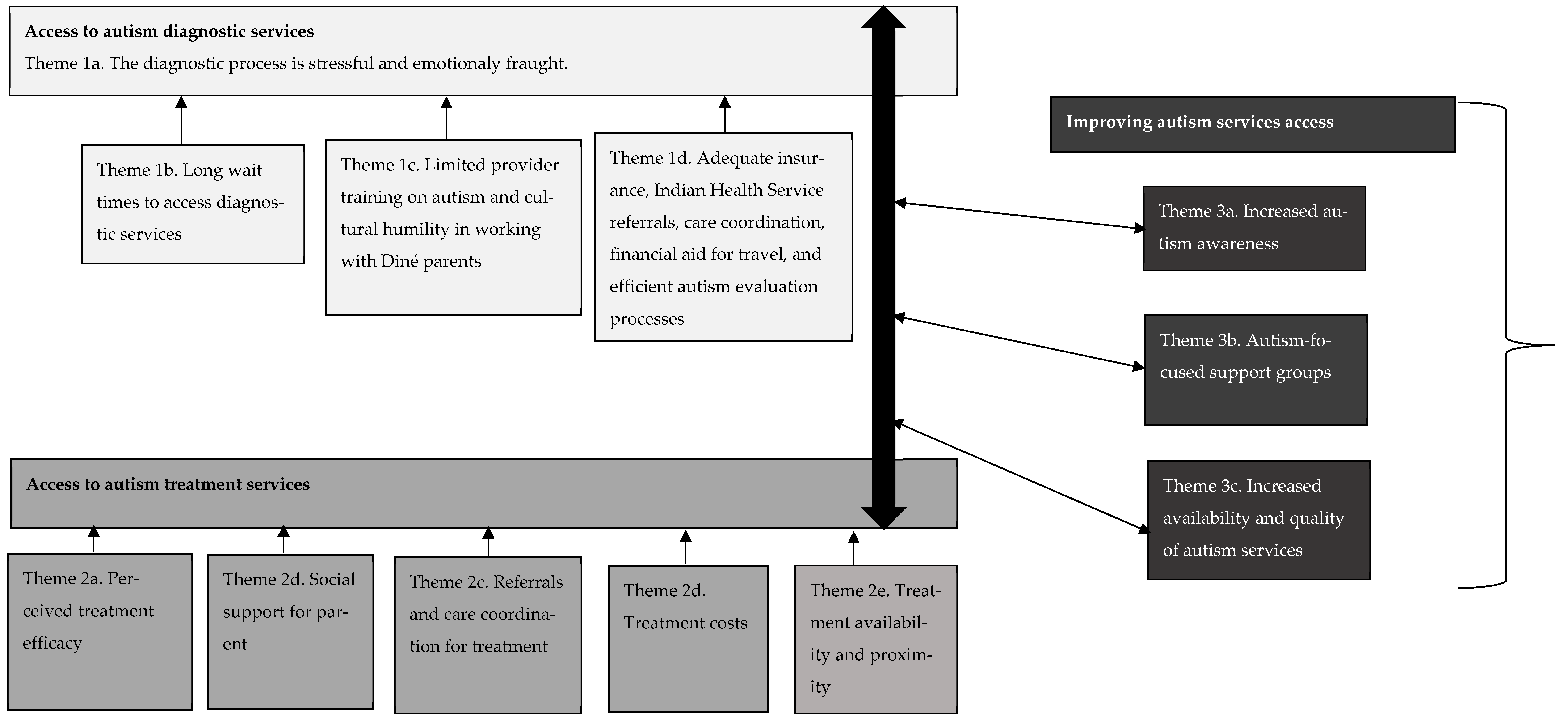 Ijerph 20 05523 g003