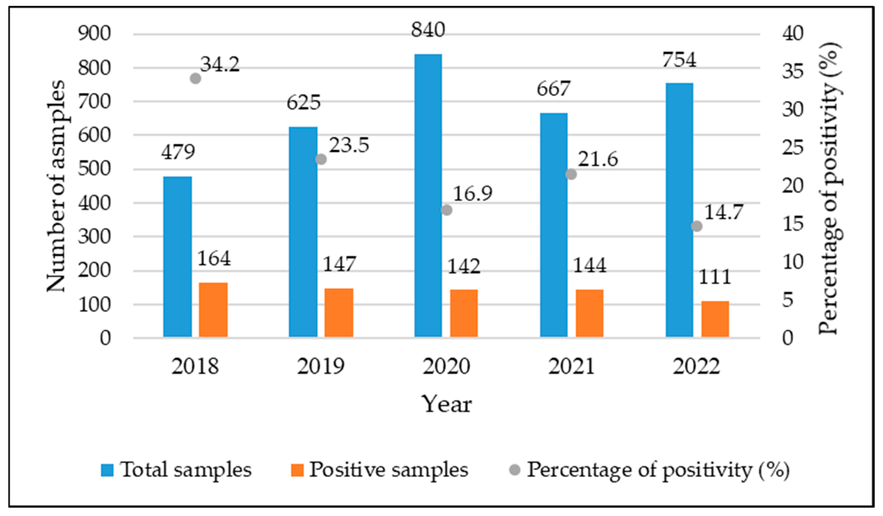 Ijerph 20 05526 g002 Ijerph 20 05526 g002