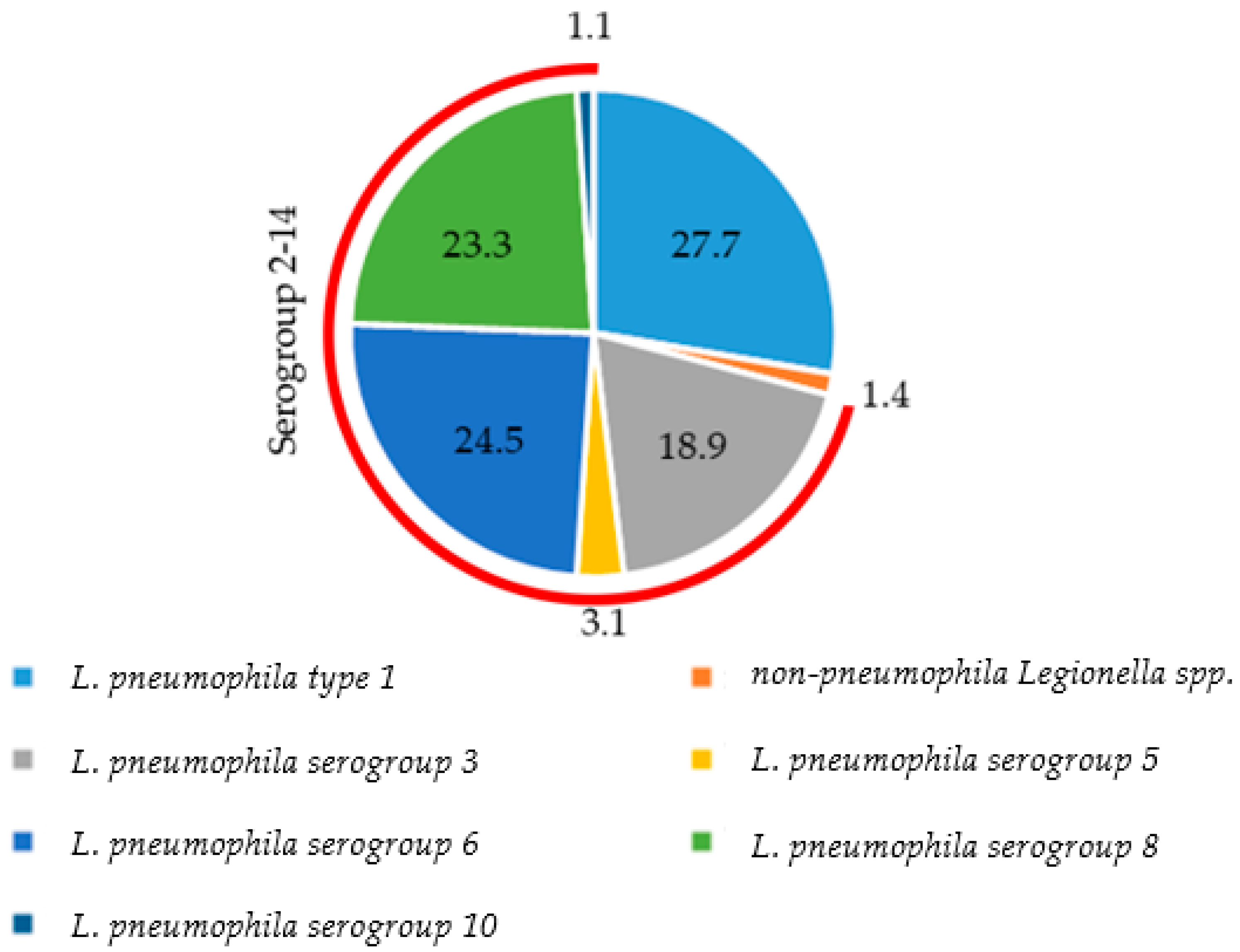 Ijerph 20 05526 g003 Ijerph 20 05526 g003