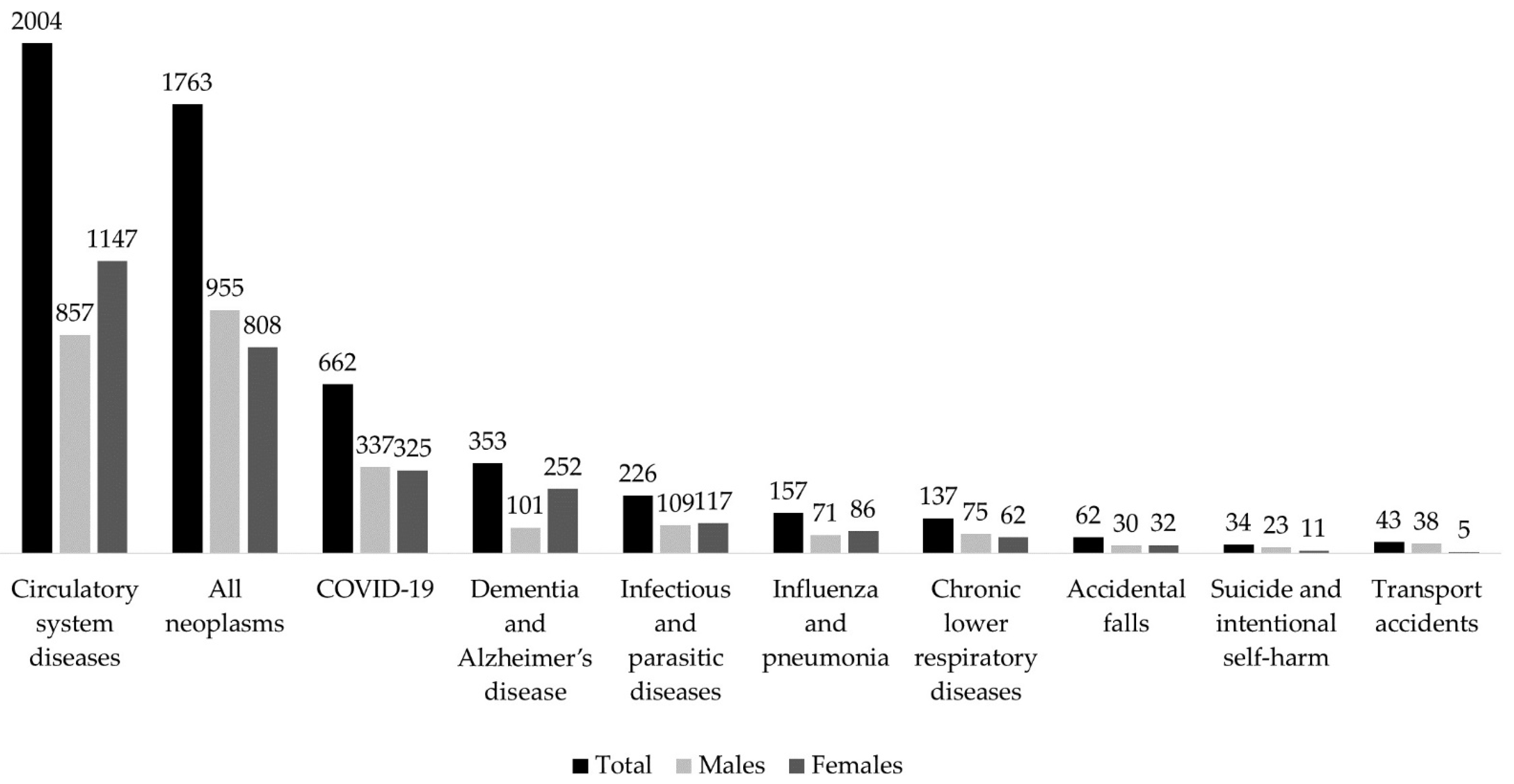 Ijerph 20 05529 g001 550