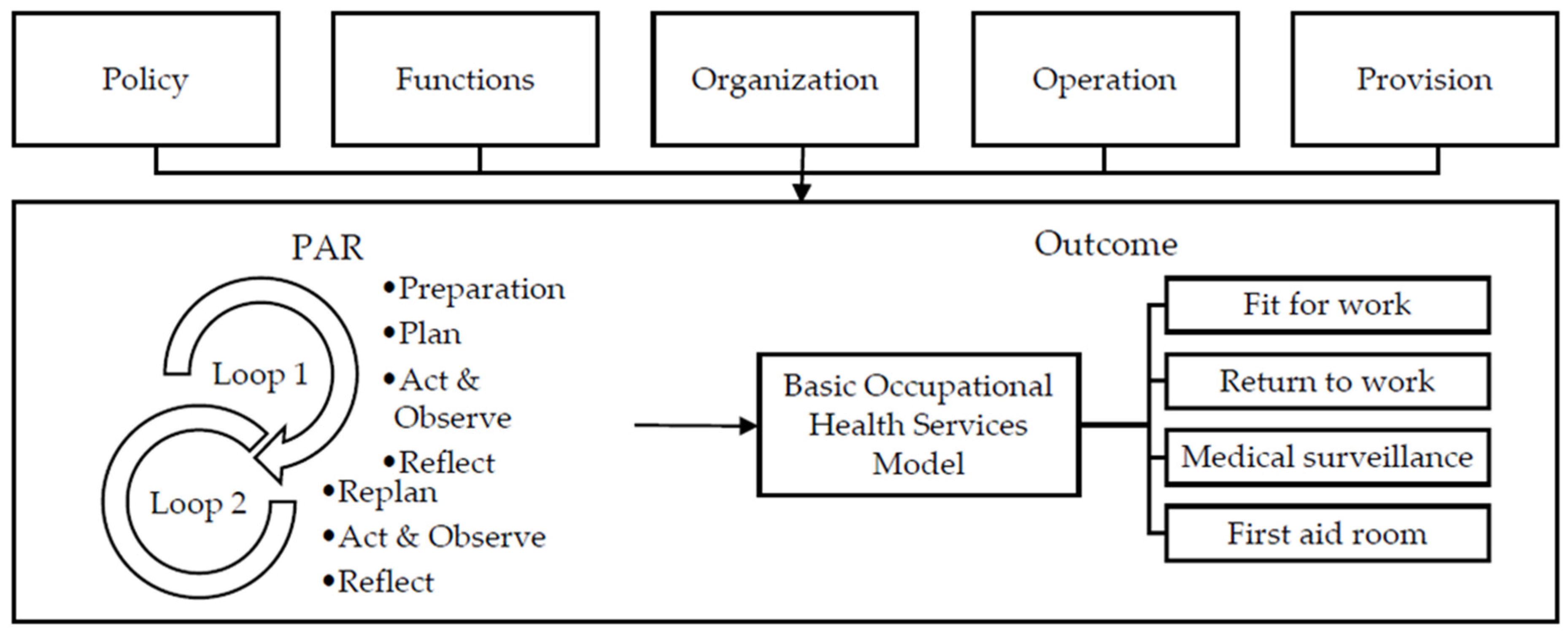Ijerph 20 05538 g001