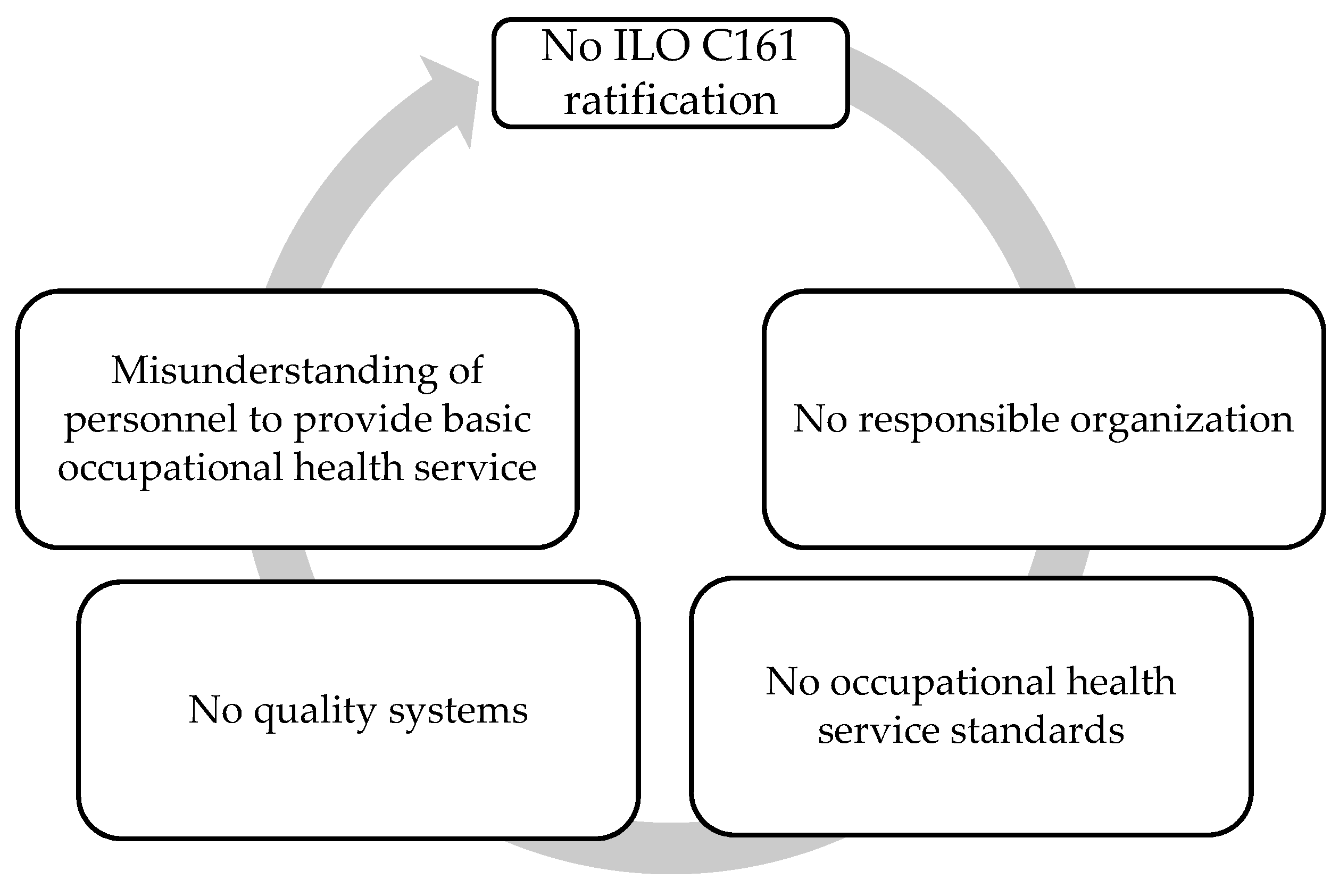 Ijerph 20 05538 g004