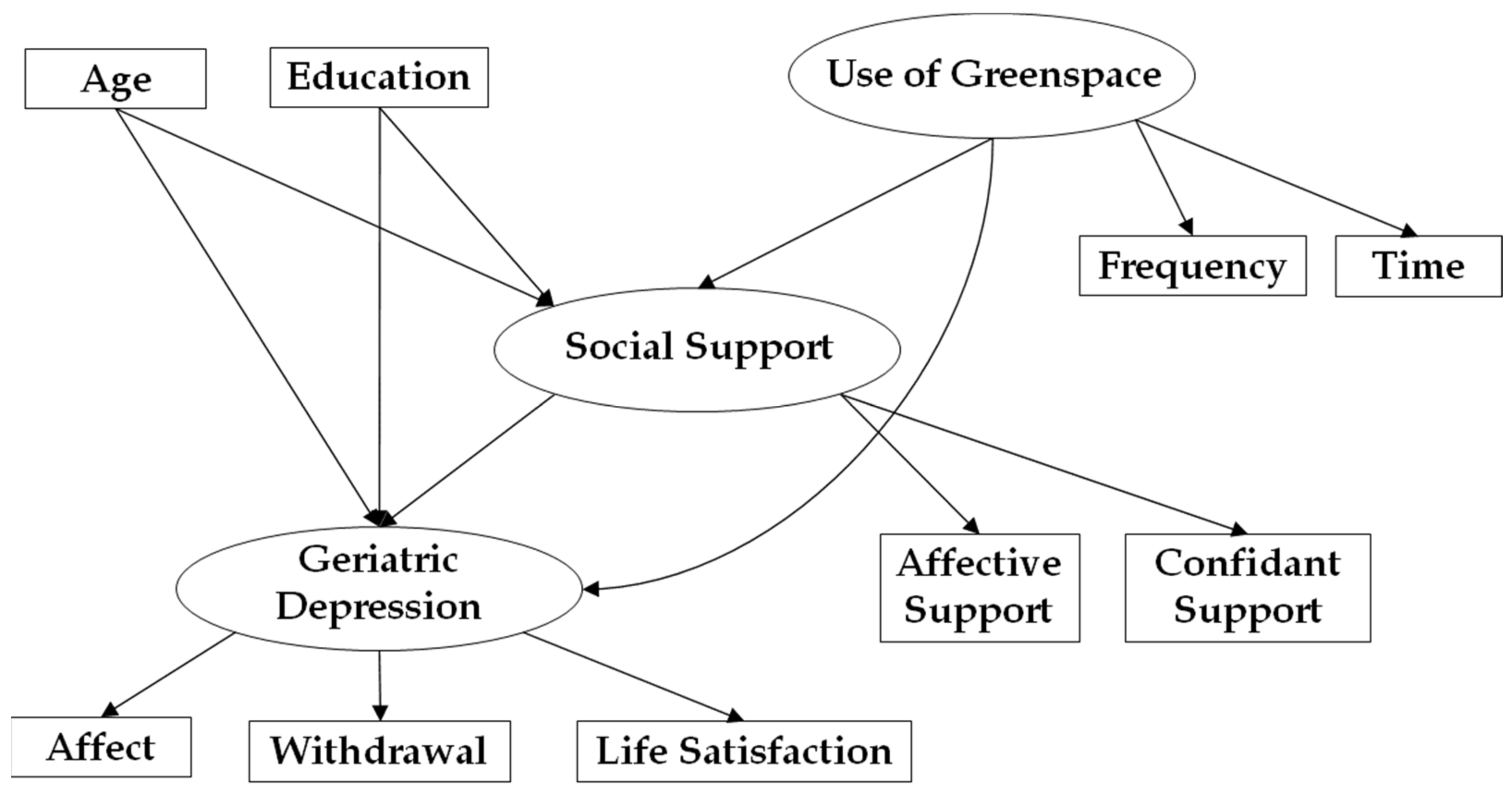 Ijerph 20 05540 g001