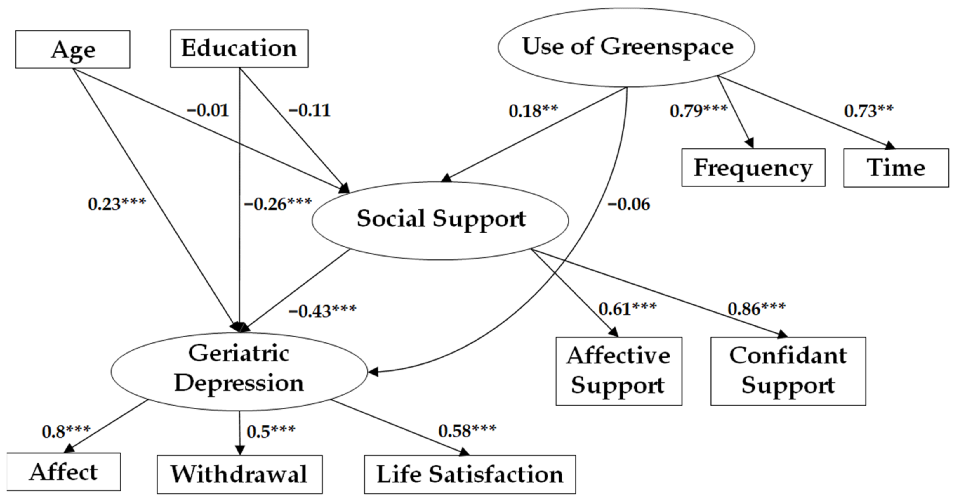Ijerph 20 05540 g002