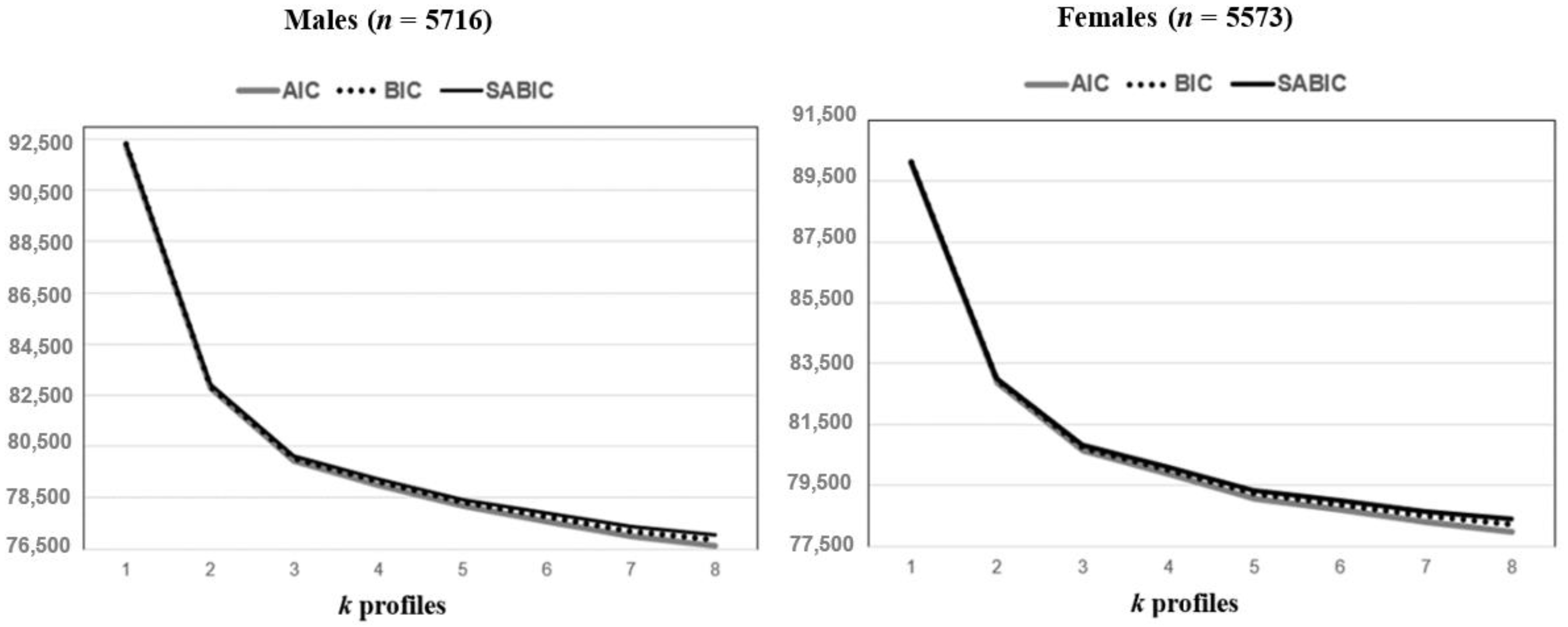 Ijerph 20 05541 g002 Ijerph 20 05541 g002