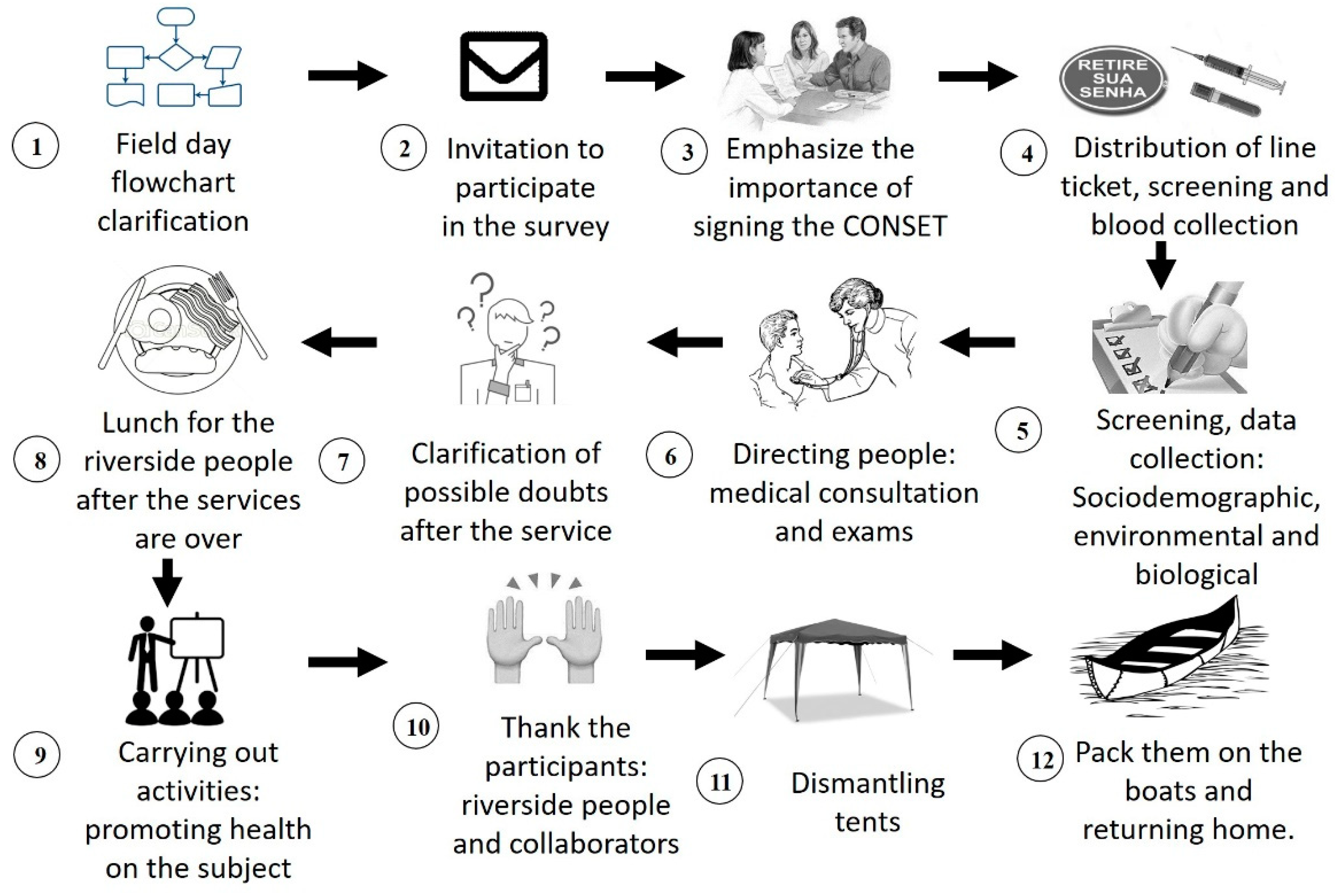 Ijerph 20 05542 g002 Ijerph 20 05542 g002