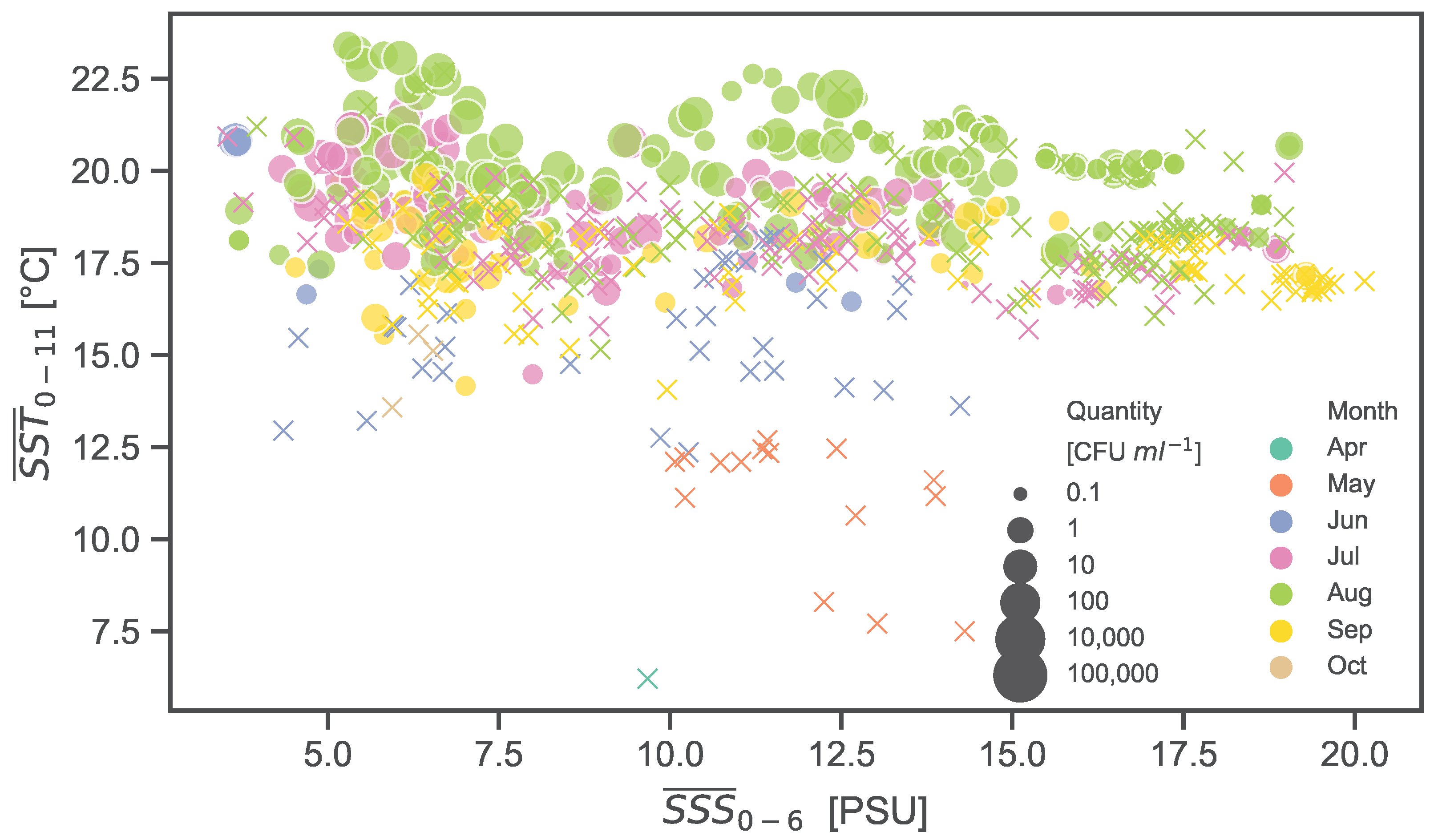 Ijerph 20 05543 g005 Ijerph 20 05543 g005