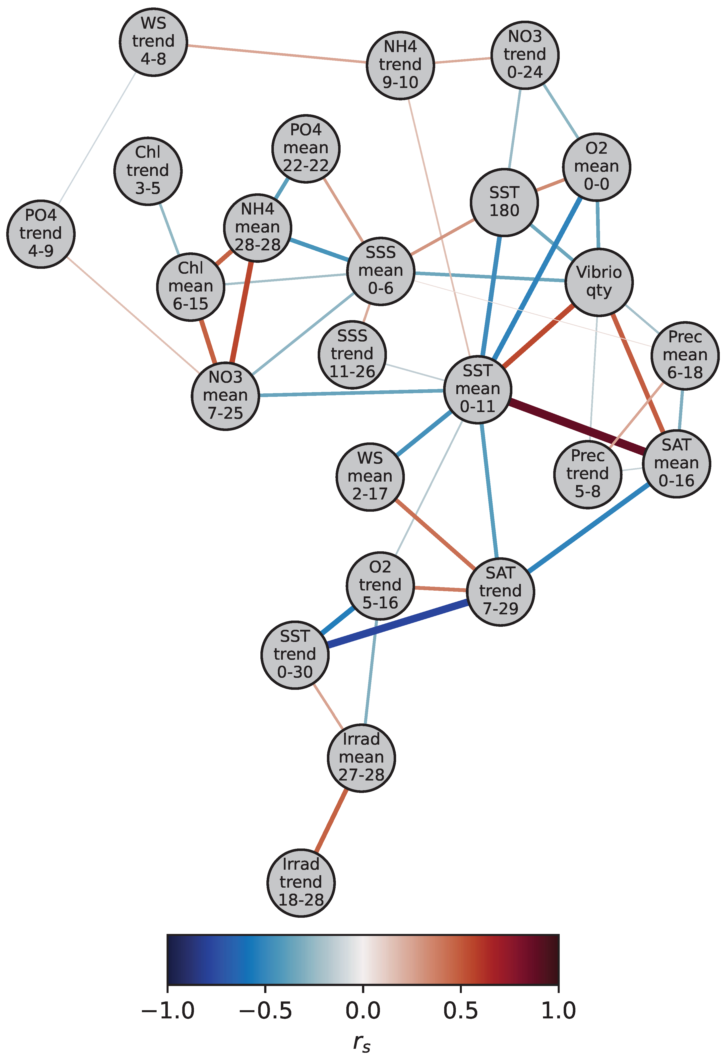 Ijerph 20 05543 g006 Ijerph 20 05543 g006