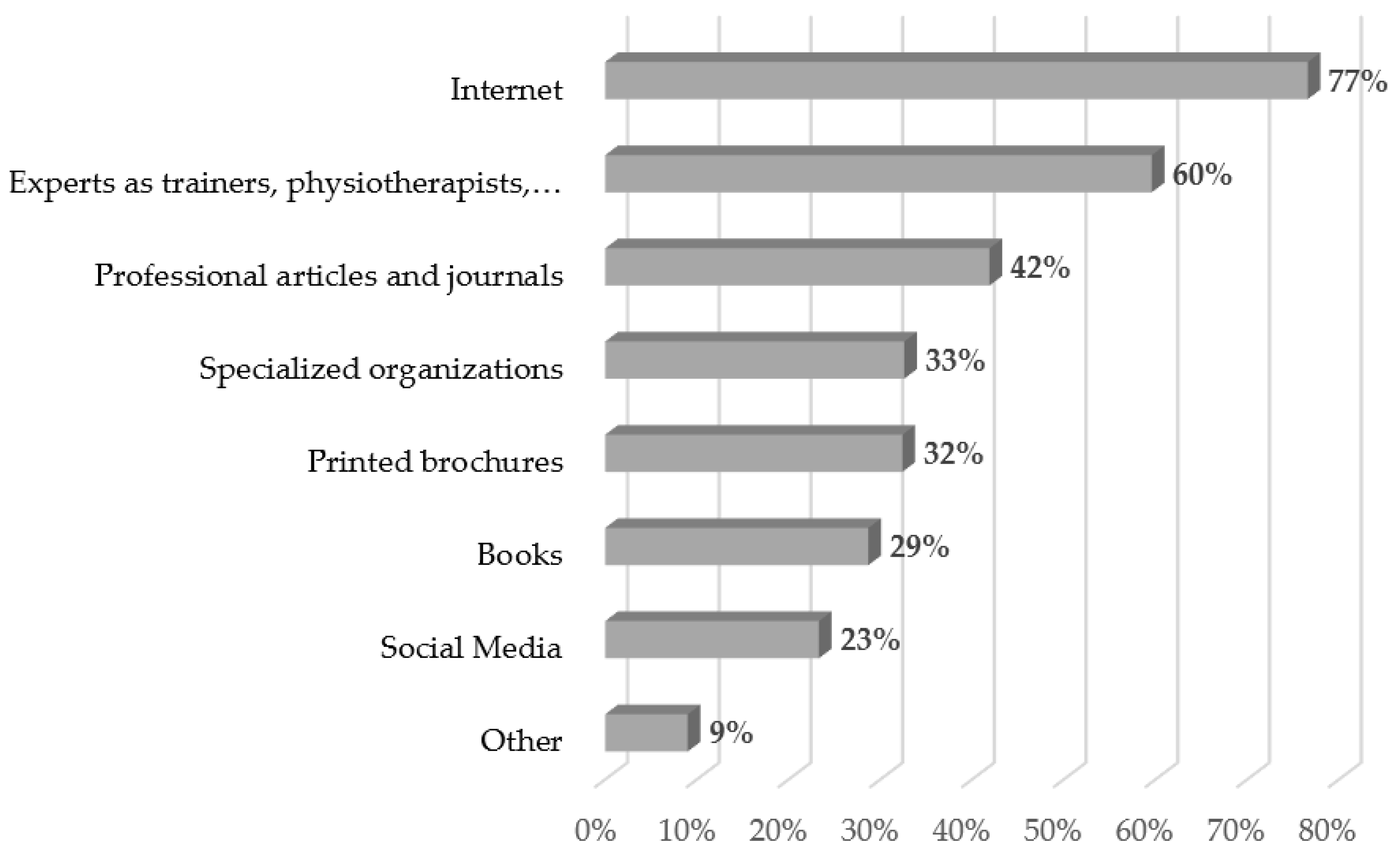 Ijerph 20 05544 g002 Ijerph 20 05544 g002