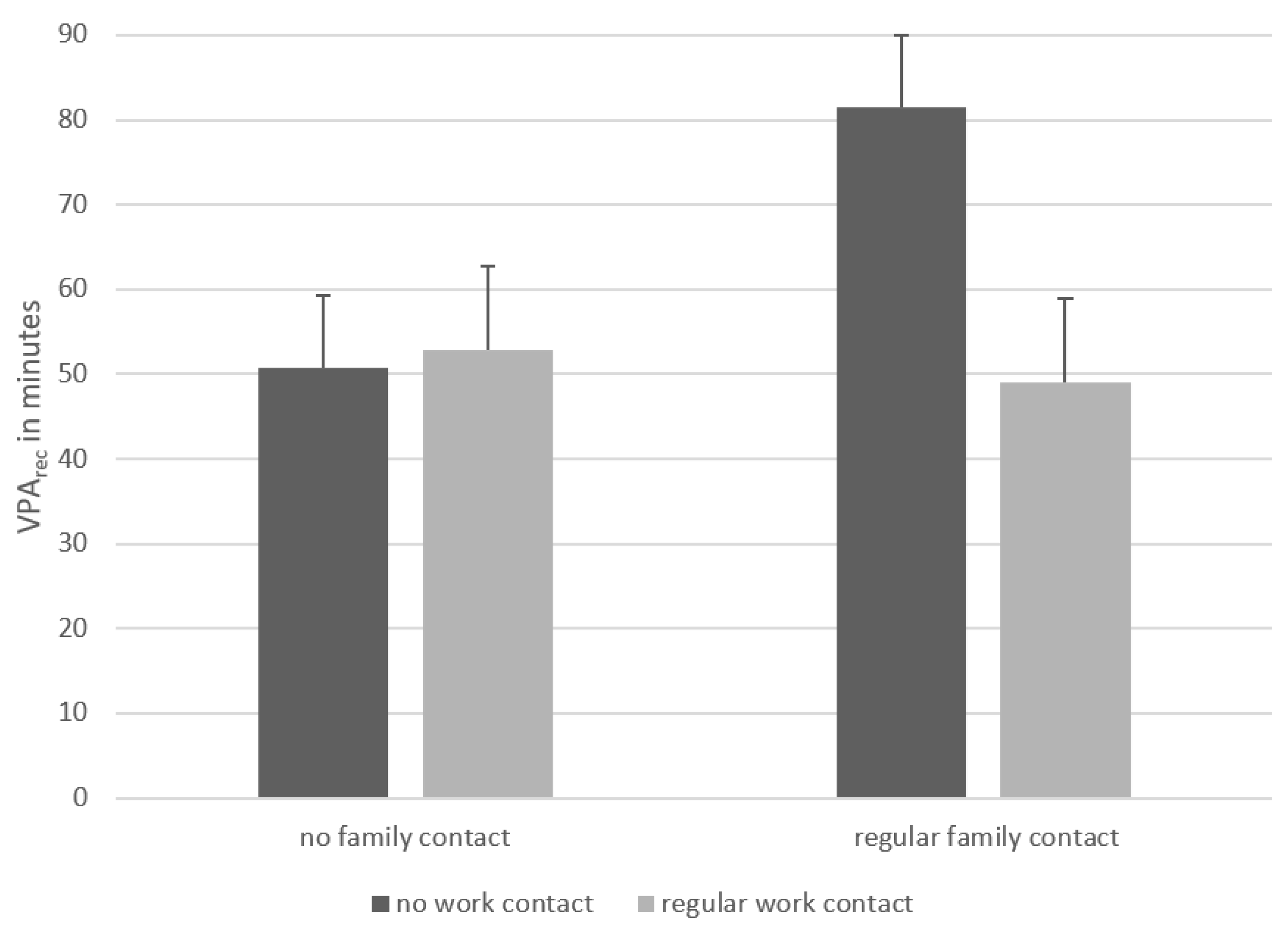 Ijerph 20 05544 g003 Ijerph 20 05544 g003