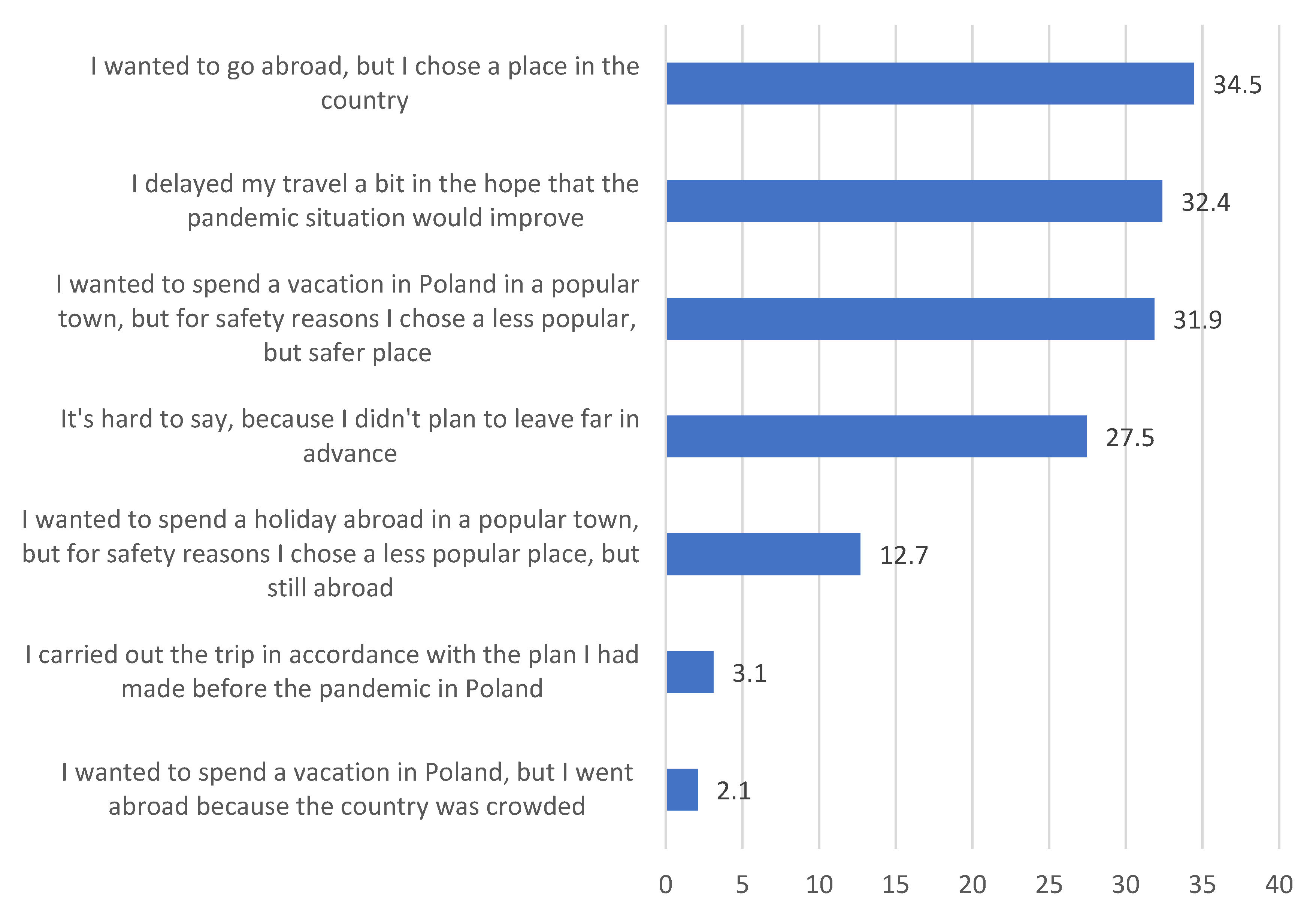Ijerph 20 05545 g001 Ijerph 20 05545 g001