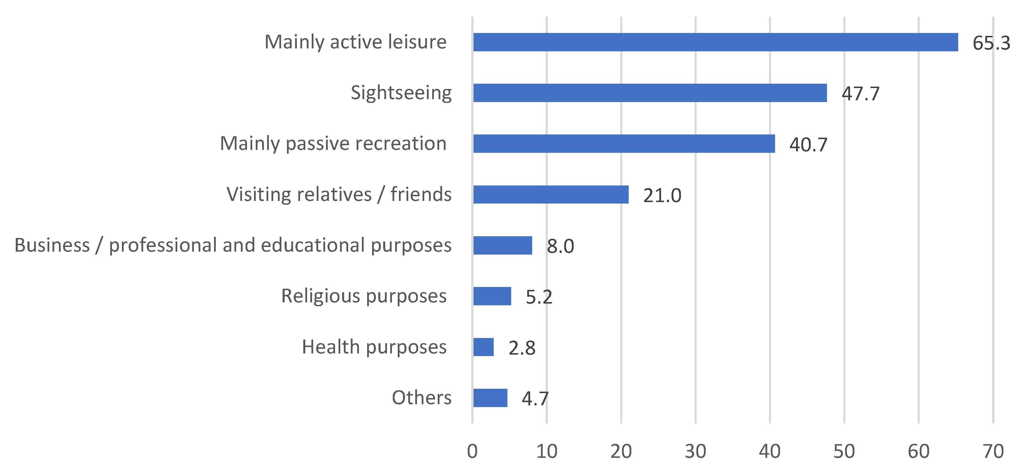 Ijerph 20 05545 g003 Ijerph 20 05545 g003