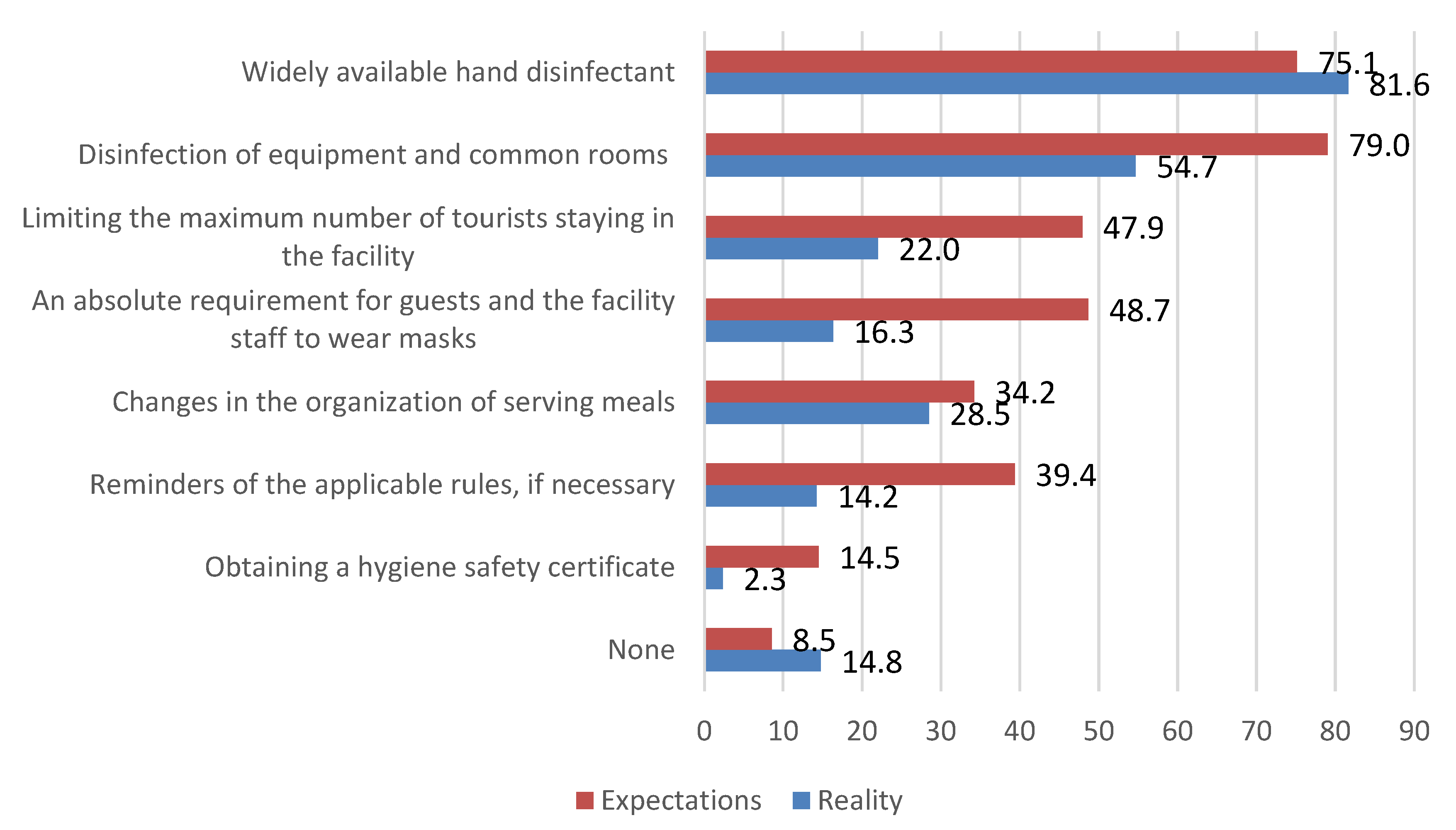 Ijerph 20 05545 g004 Ijerph 20 05545 g004