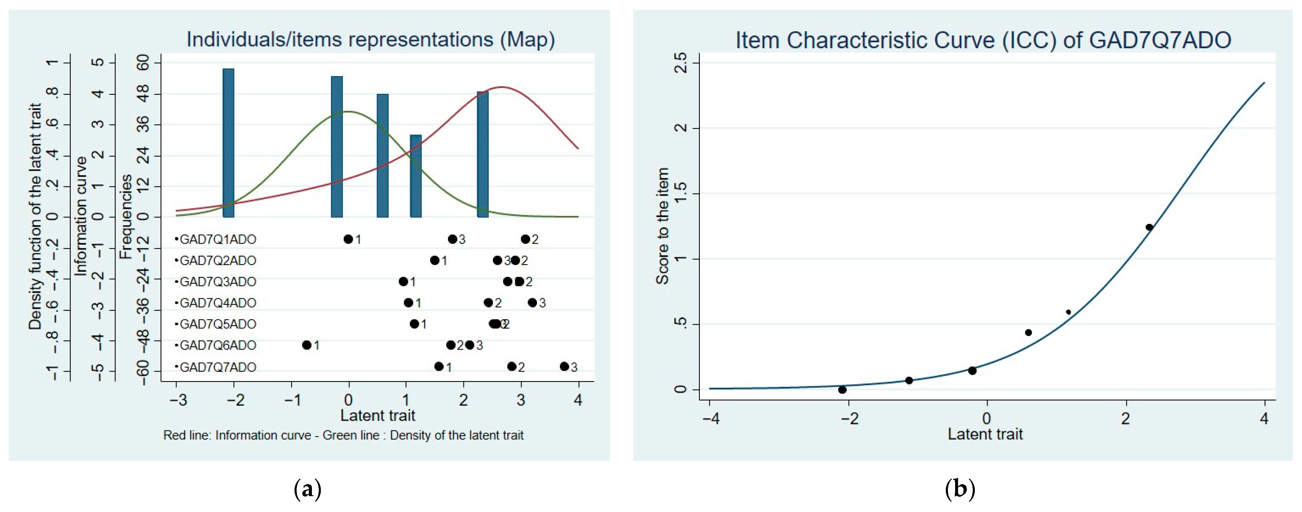 Ijerph 20 05546 g001