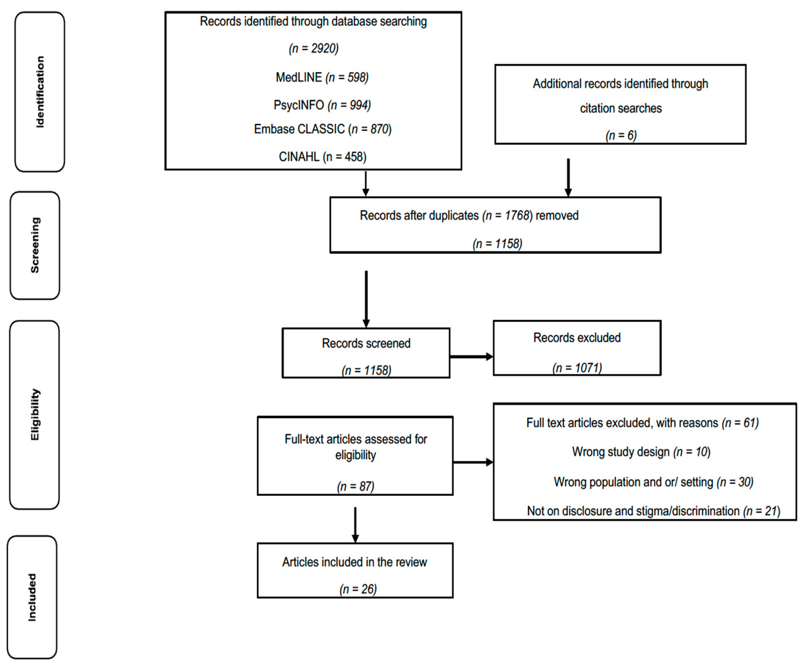 Ijerph 20 05548 g001