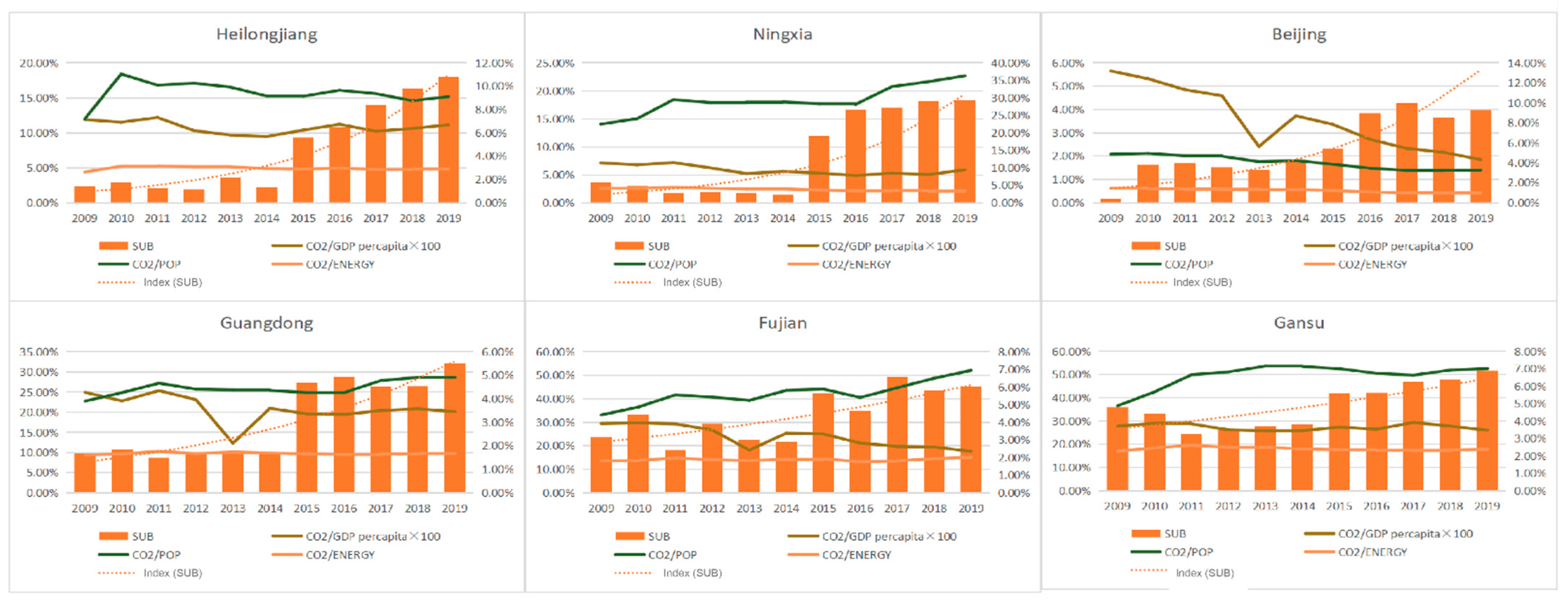 Ijerph 20 05549 g006