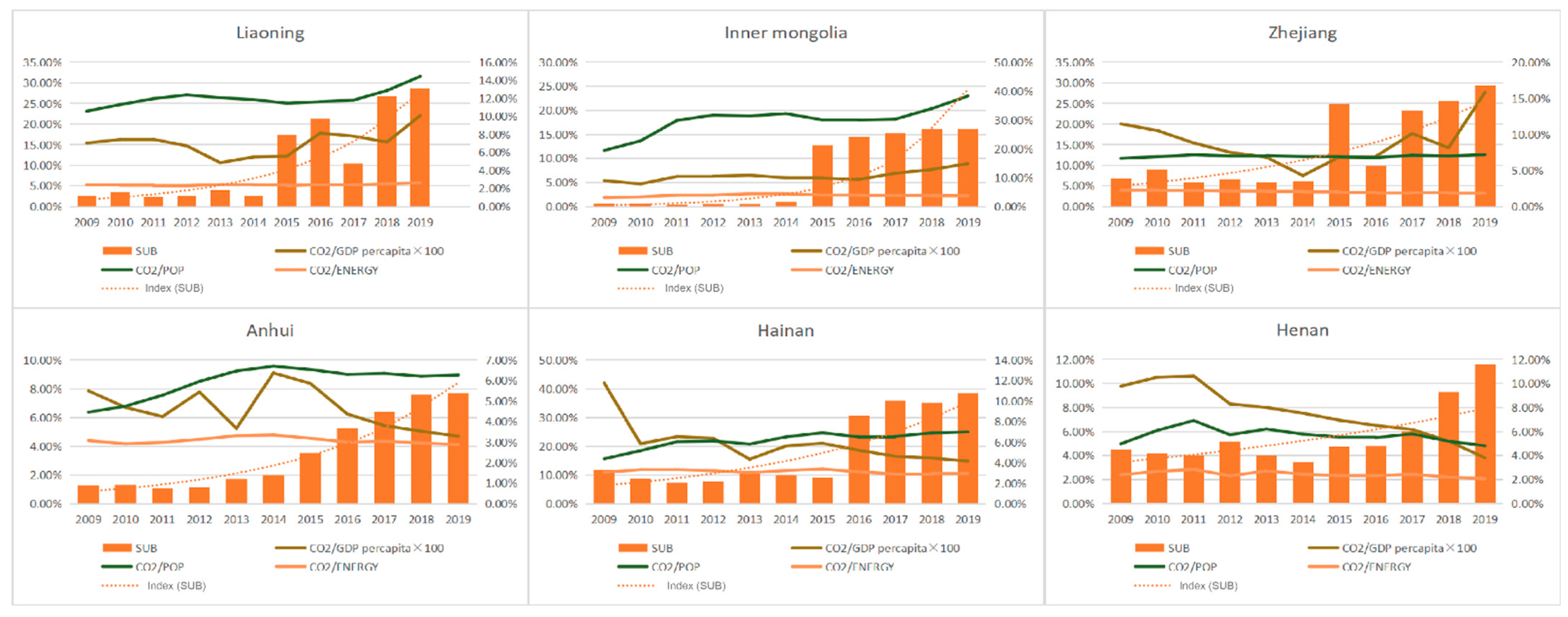 Ijerph 20 05549 g008