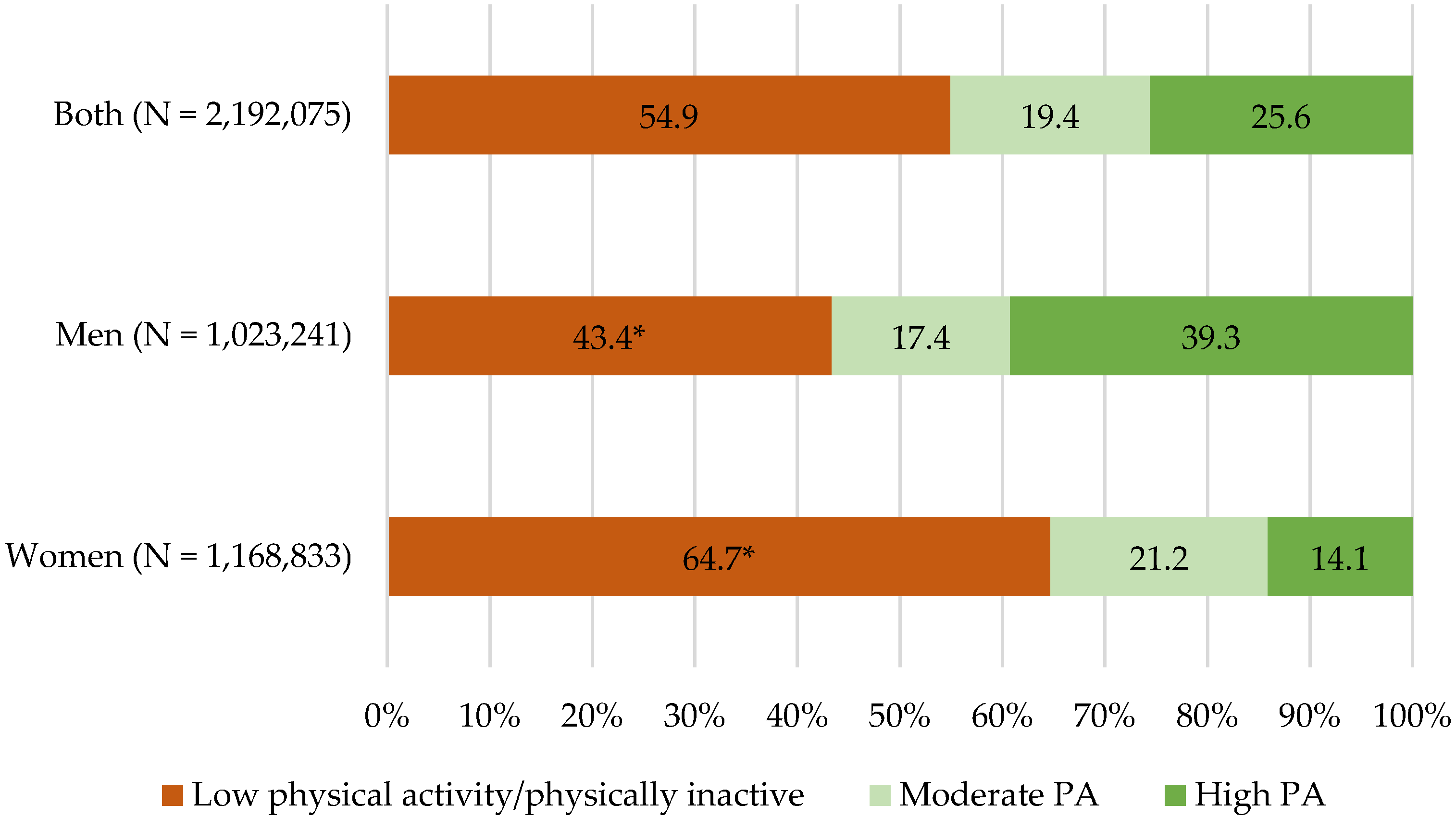 Ijerph 20 05554 g002 Ijerph 20 05554 g002