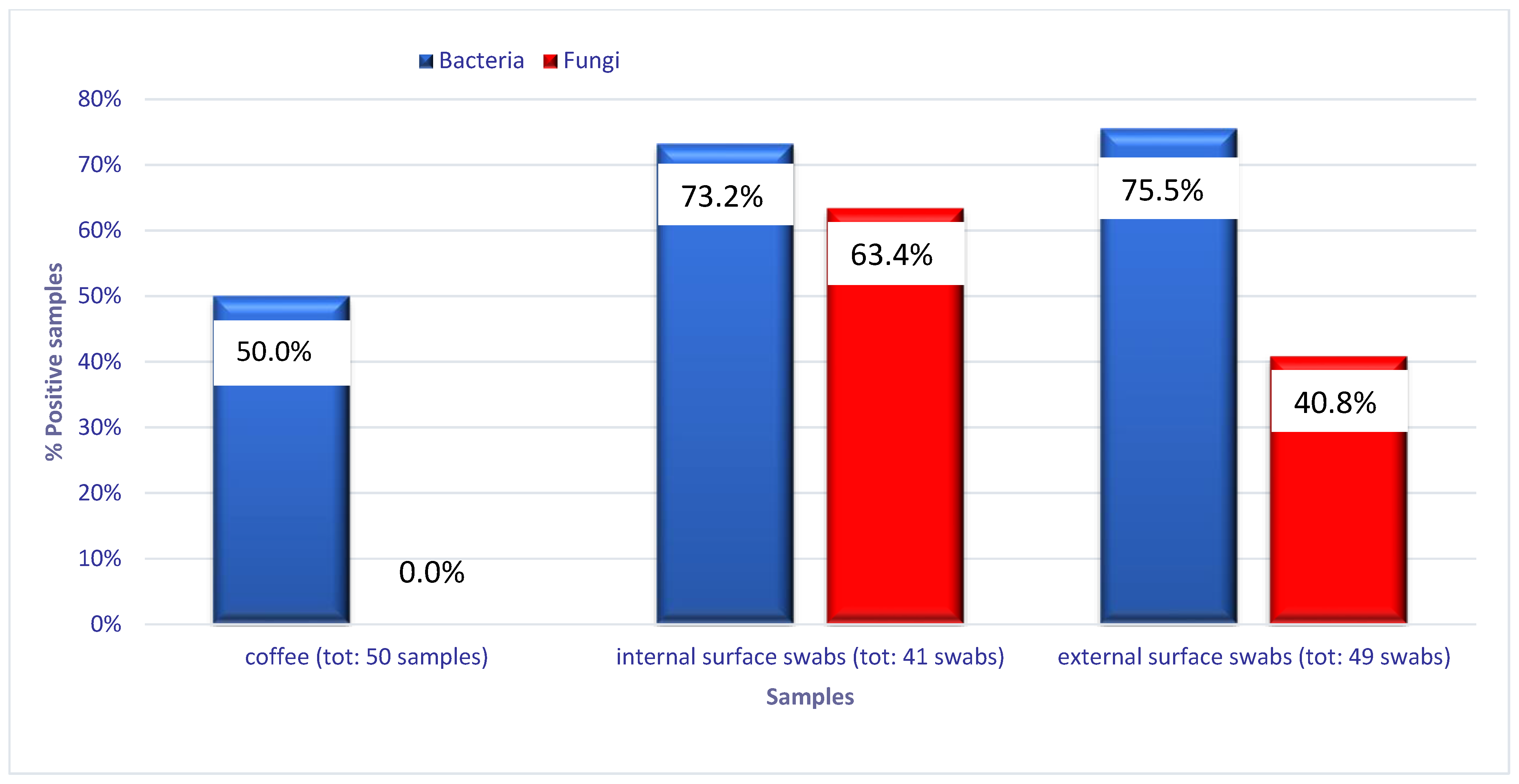 Ijerph 20 05557 g002