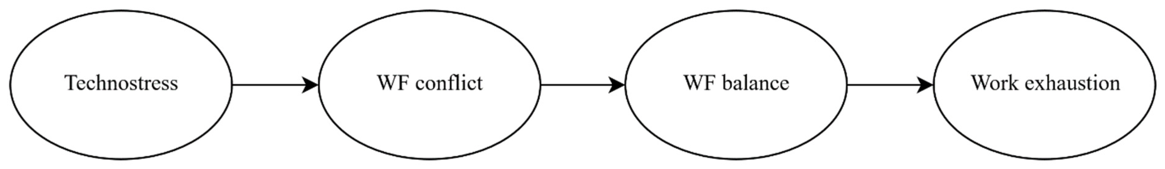 Ijerph 20 05558 g001